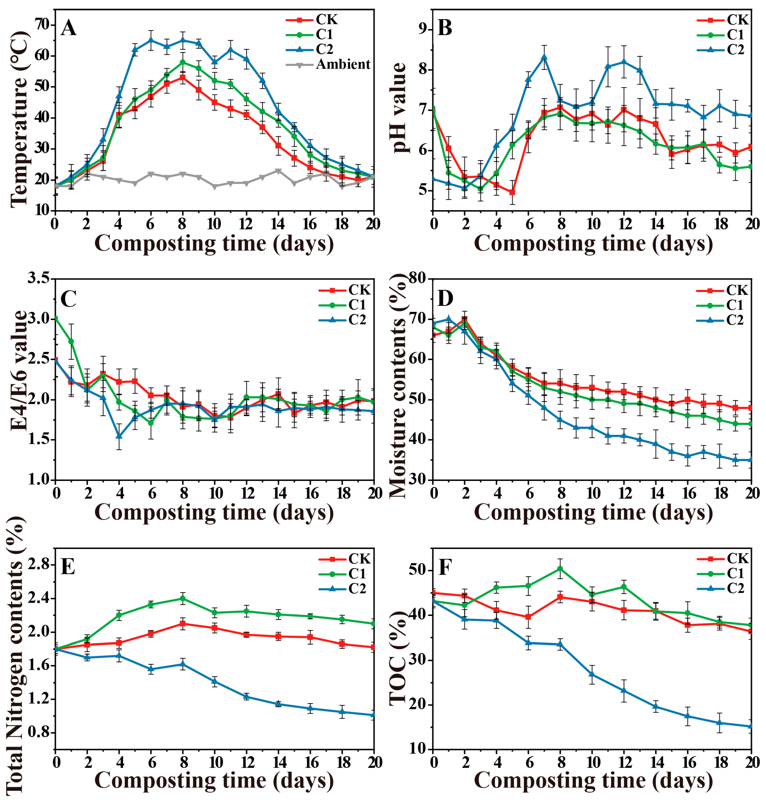 Microorganisms 11 02605 g002