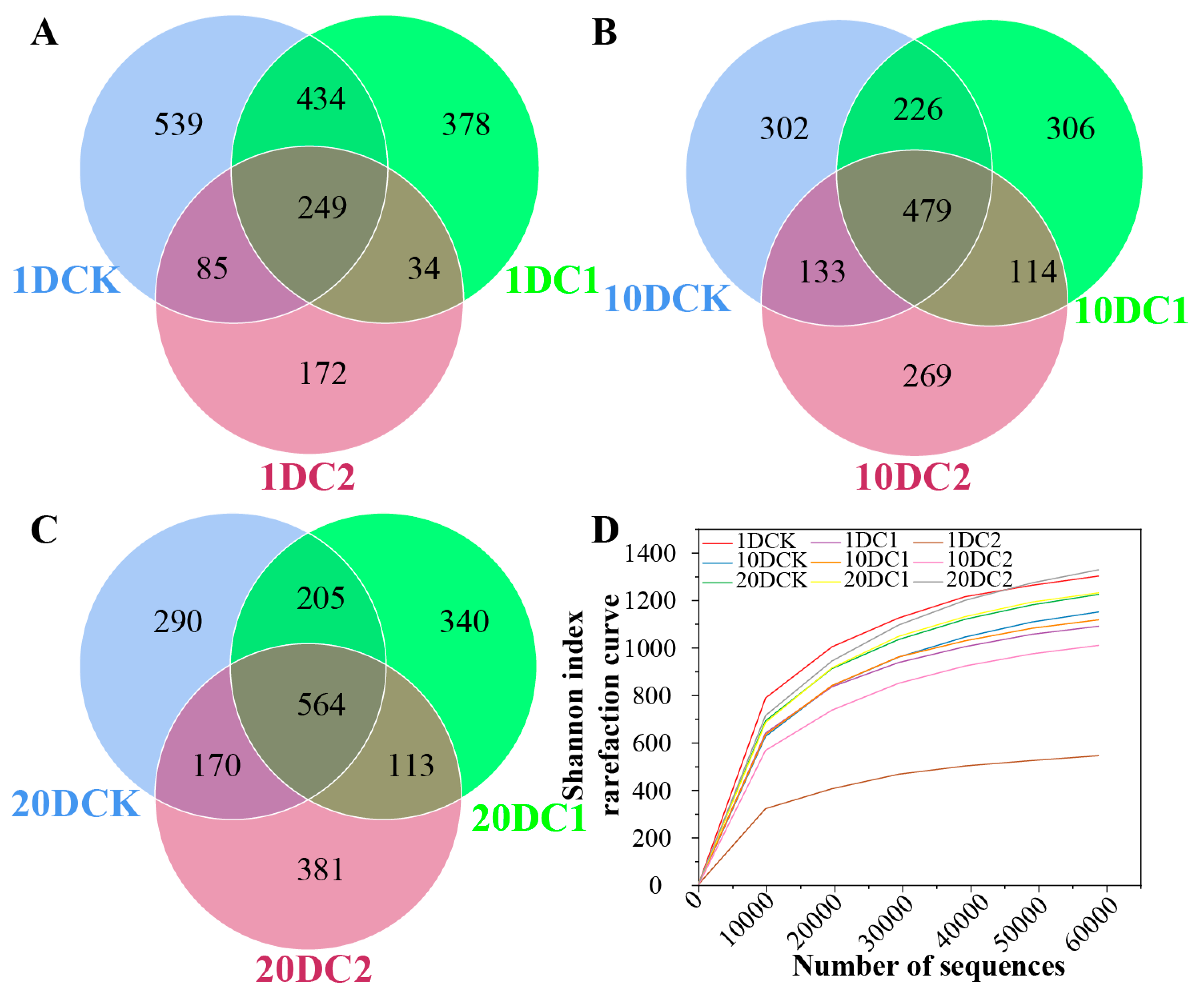 Microorganisms 11 02605 g005