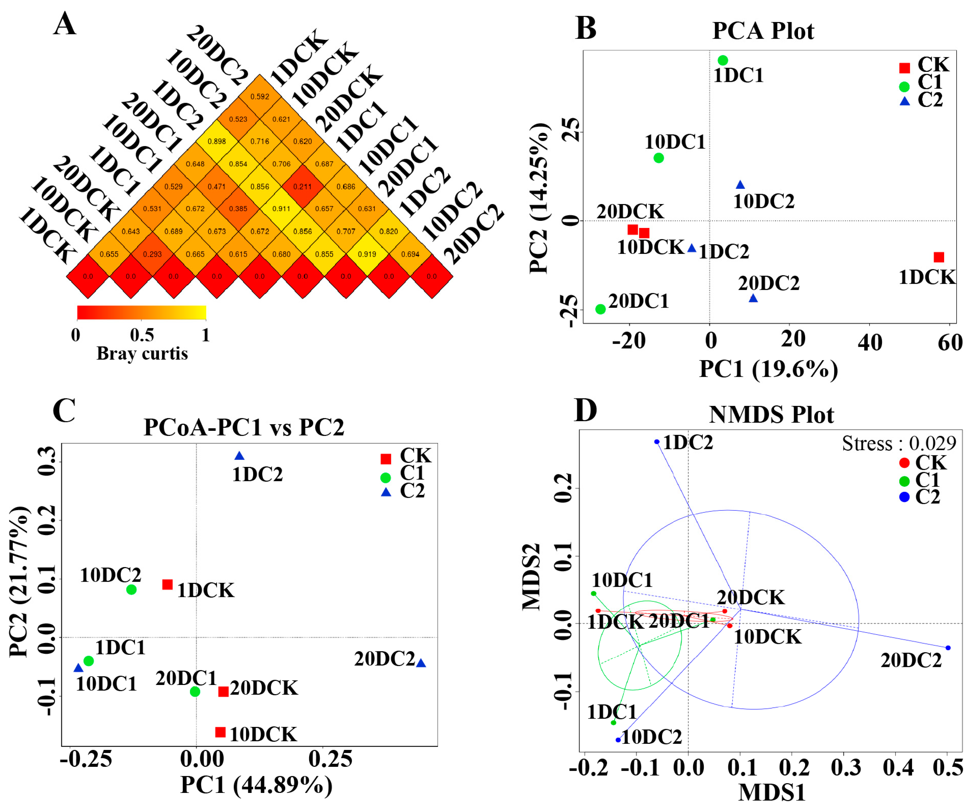 Microorganisms 11 02605 g006