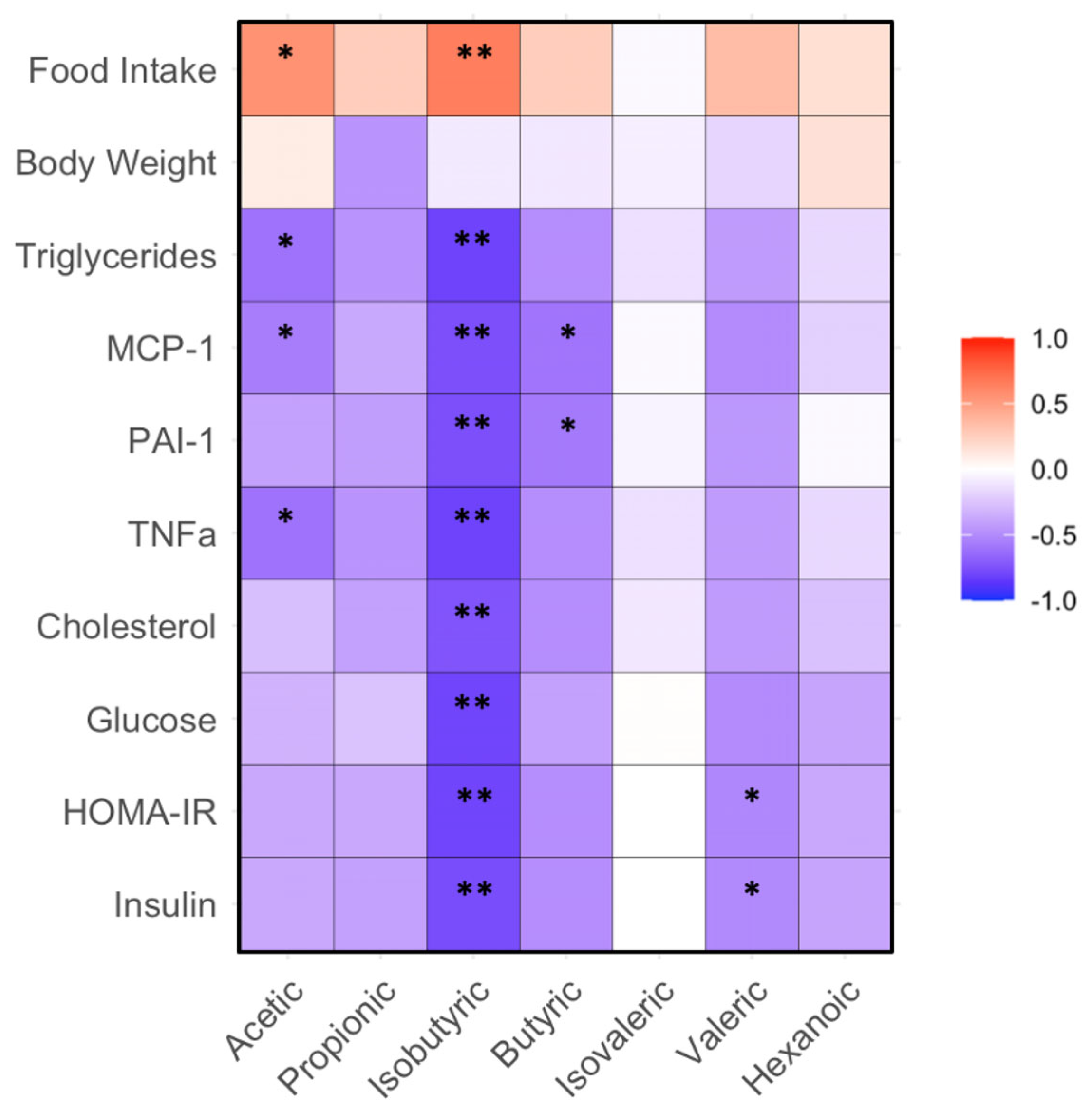 Microorganisms 11 02629 g004