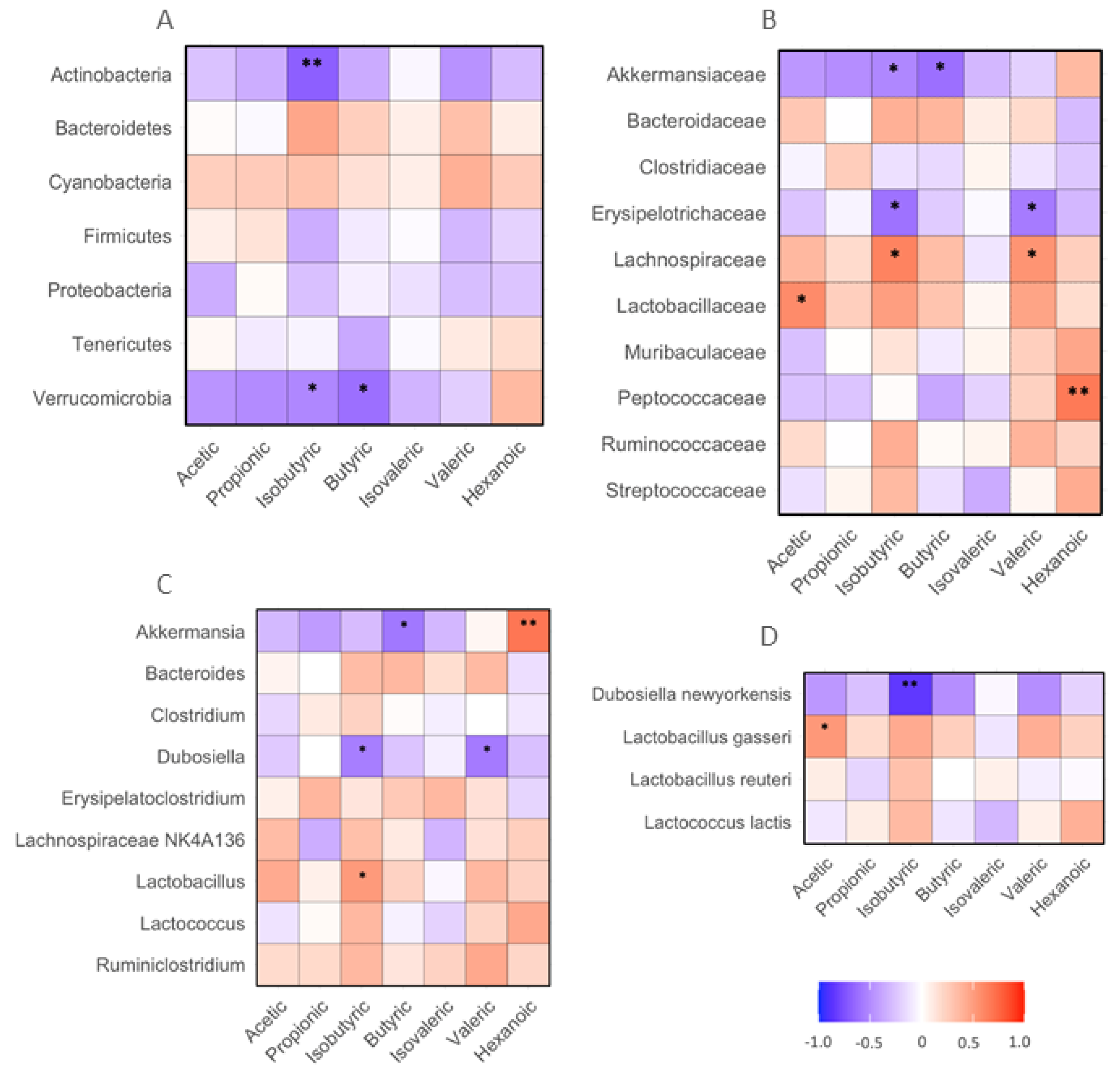 Microorganisms 11 02629 g006