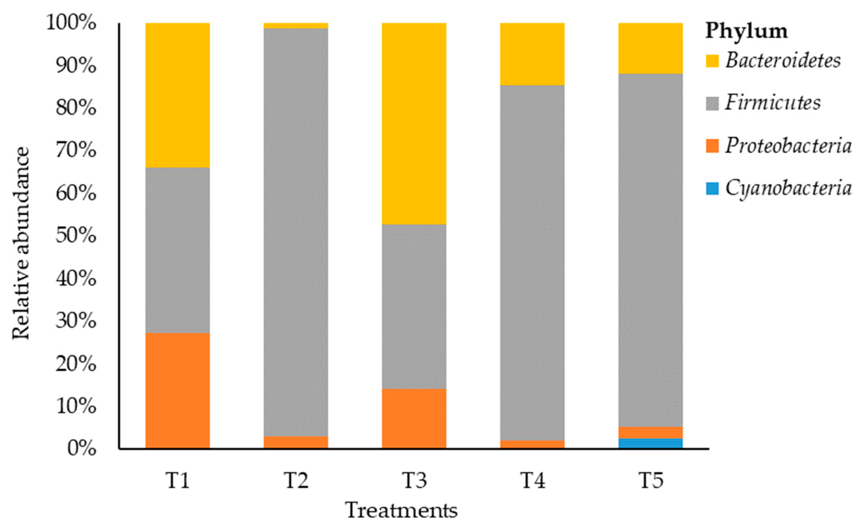 Microorganisms 11 02767 g002
