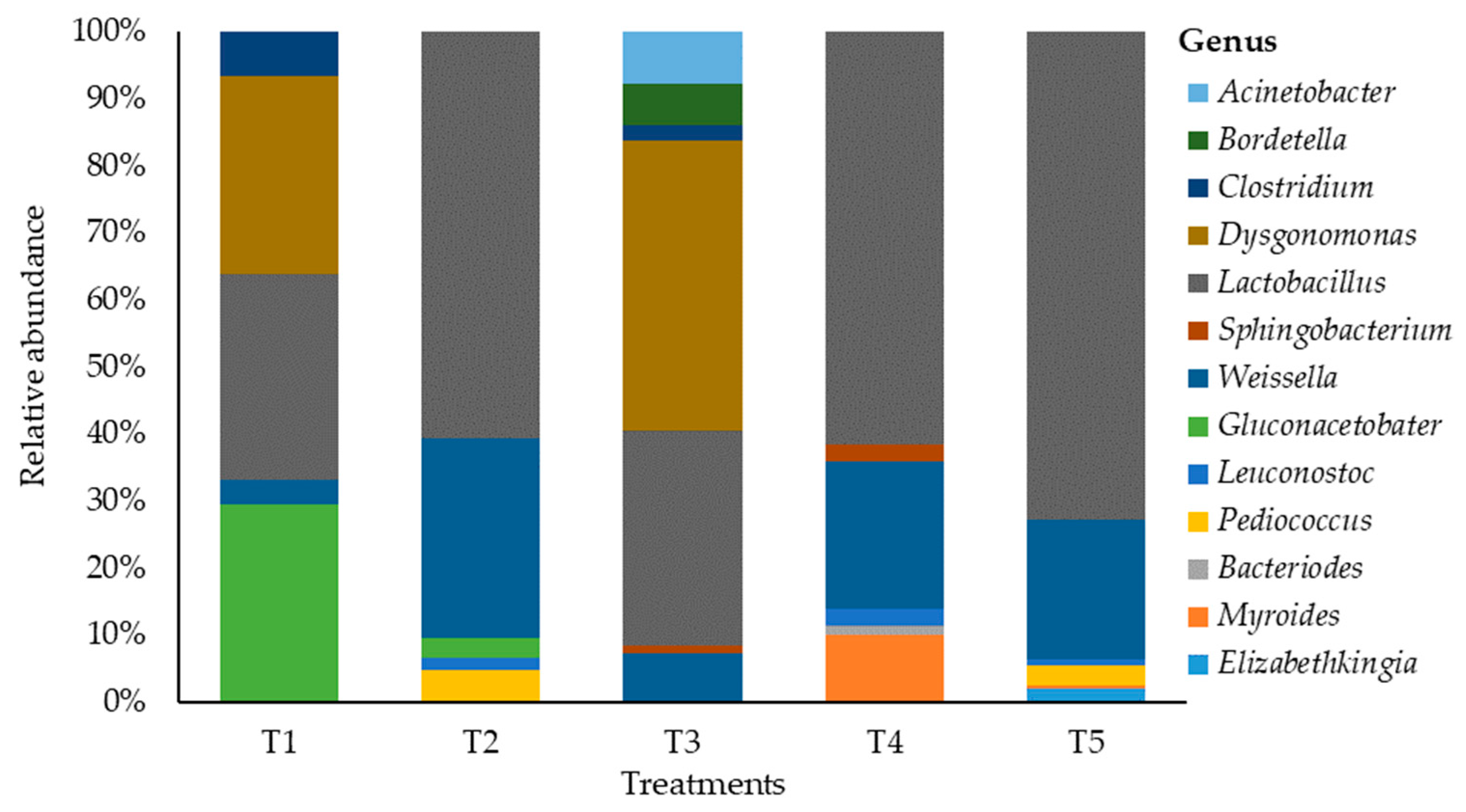 Microorganisms 11 02767 g003
