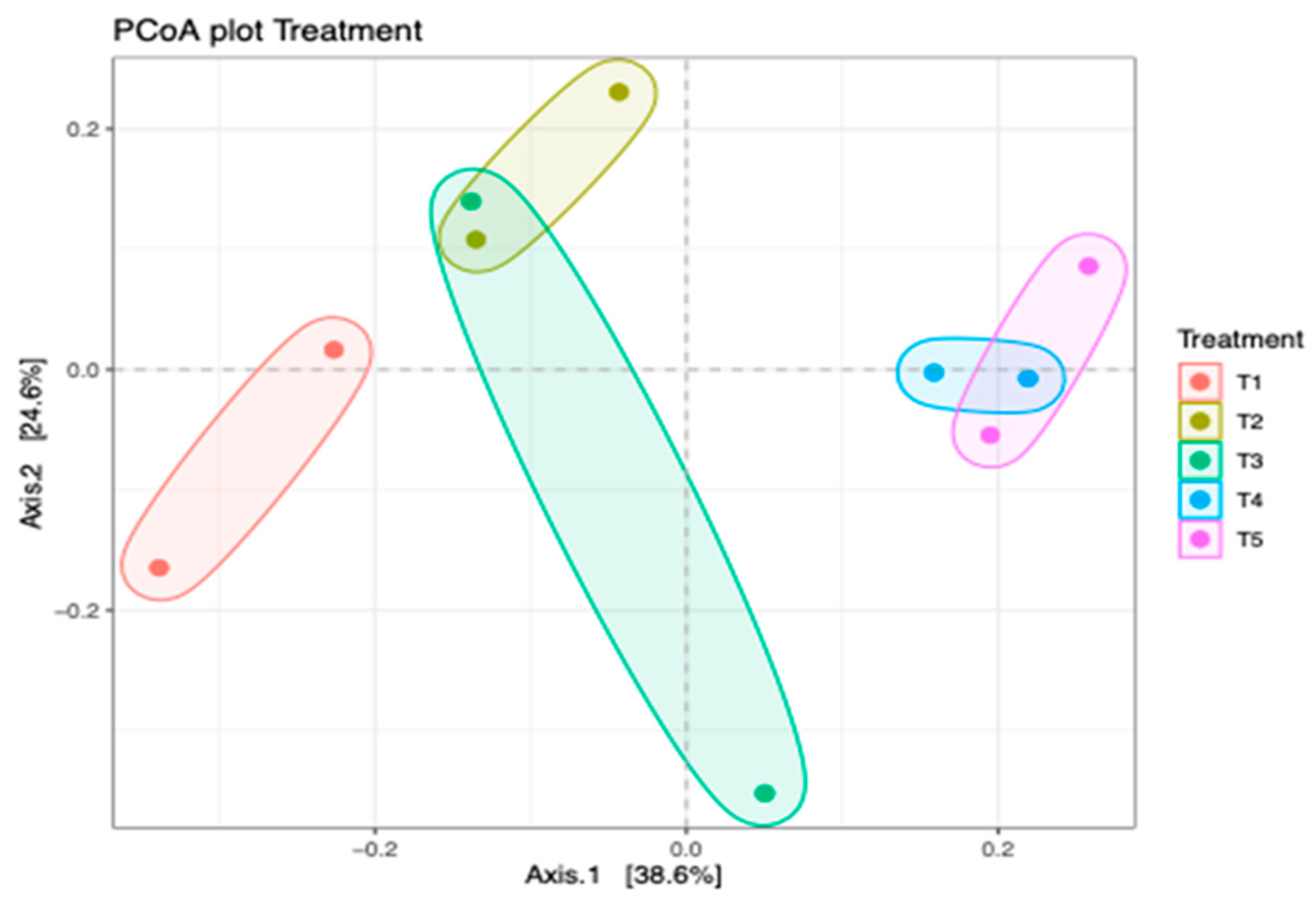 Microorganisms 11 02767 g004