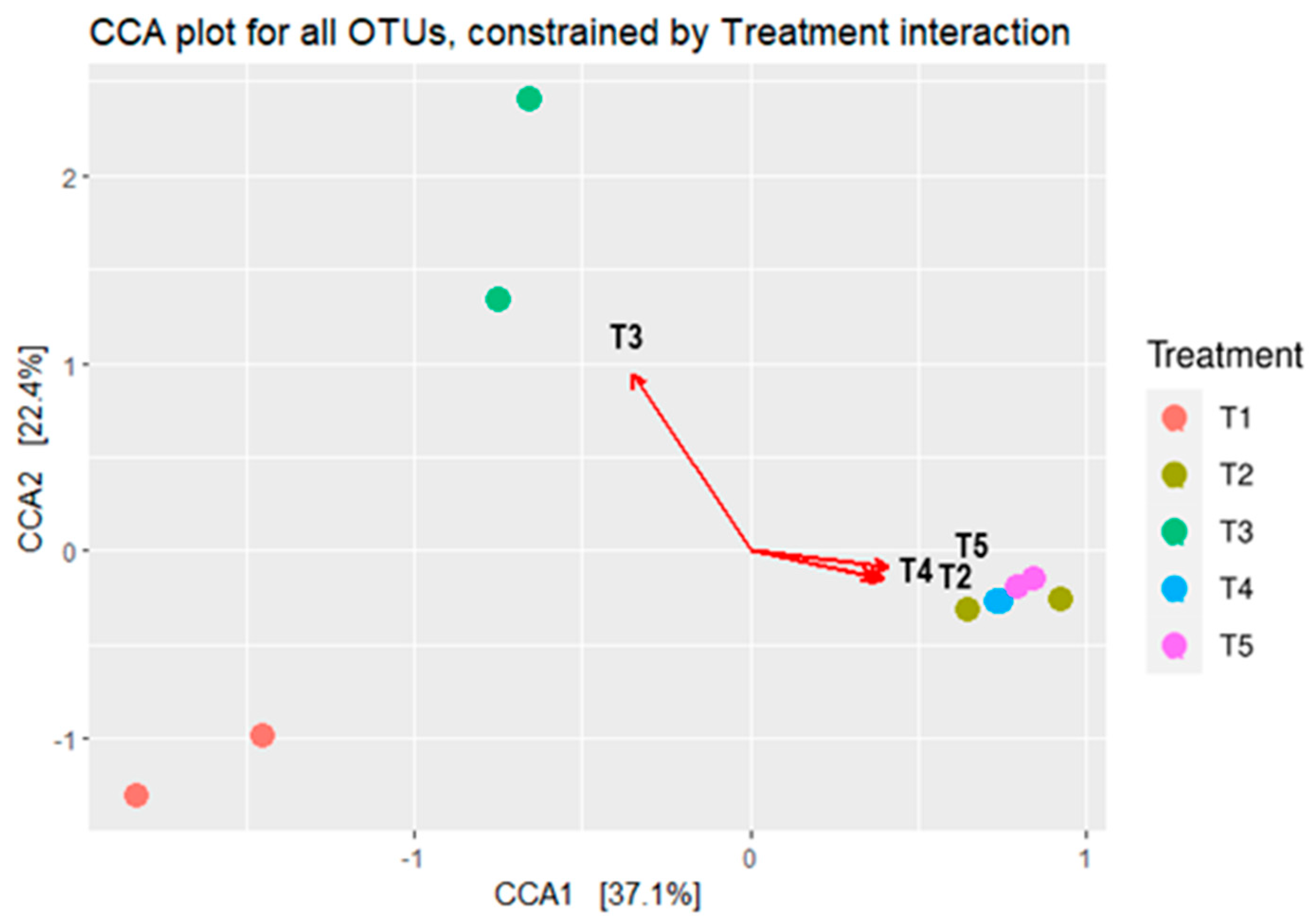 Microorganisms 11 02767 g005