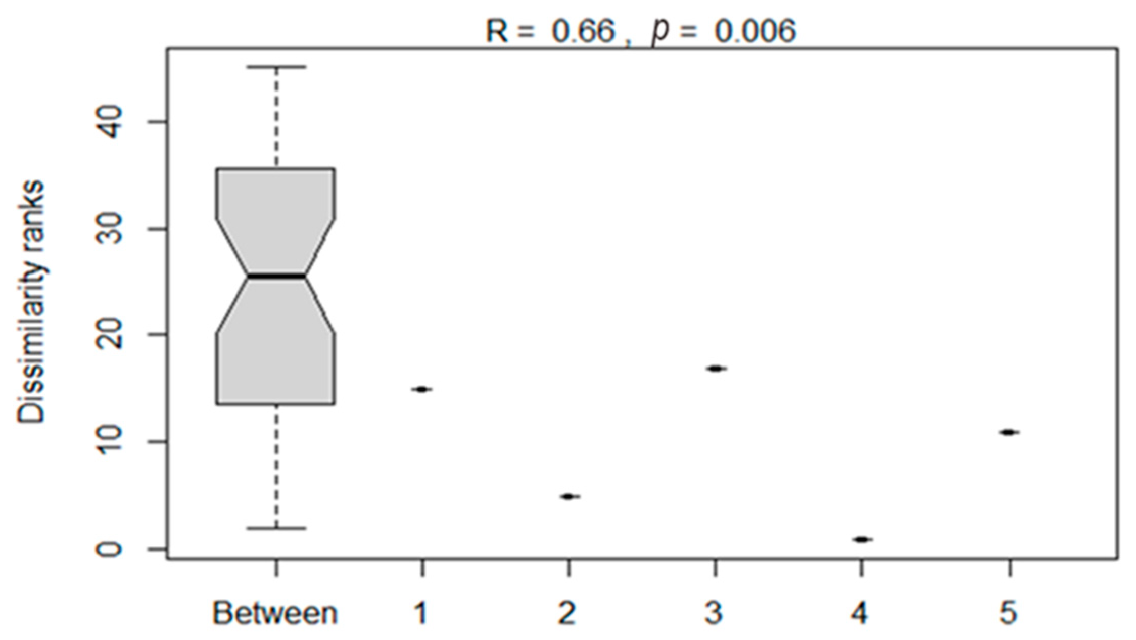 Microorganisms 11 02767 g006