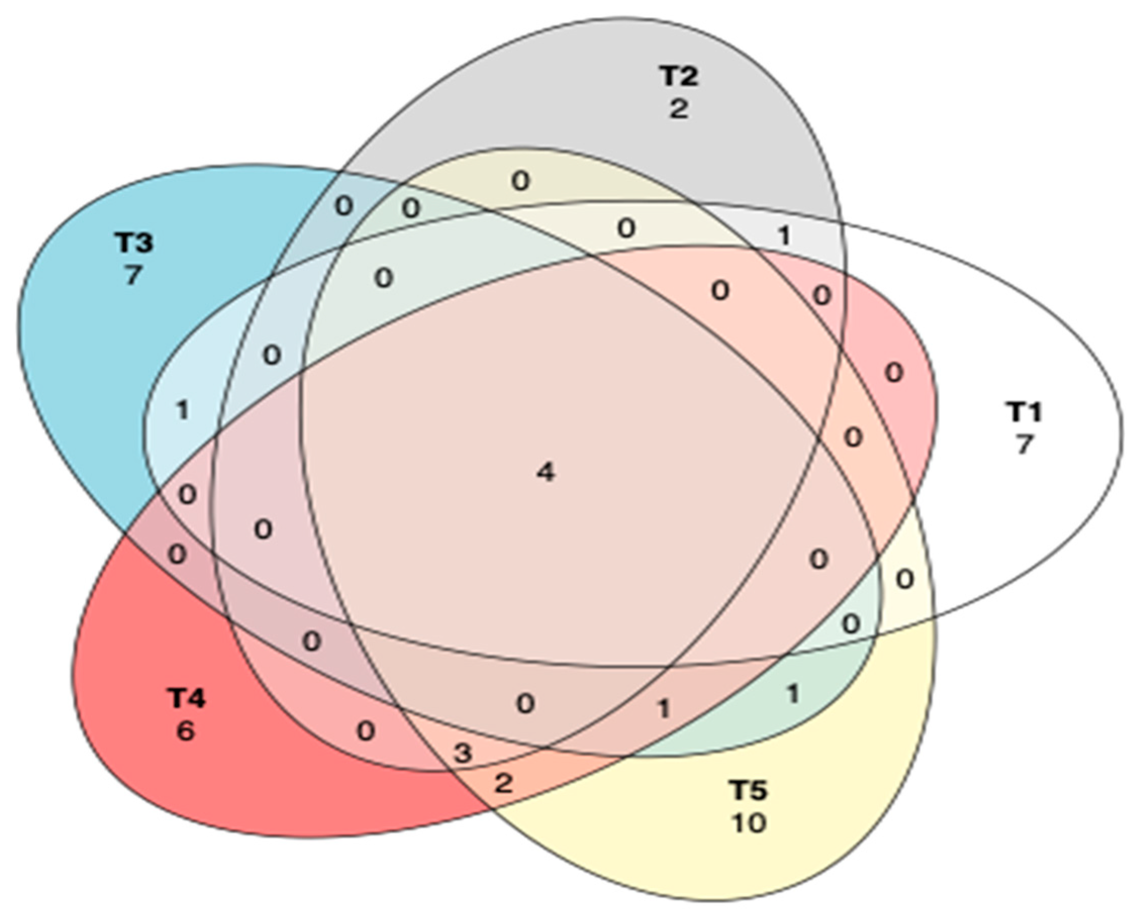 Microorganisms 11 02767 g007
