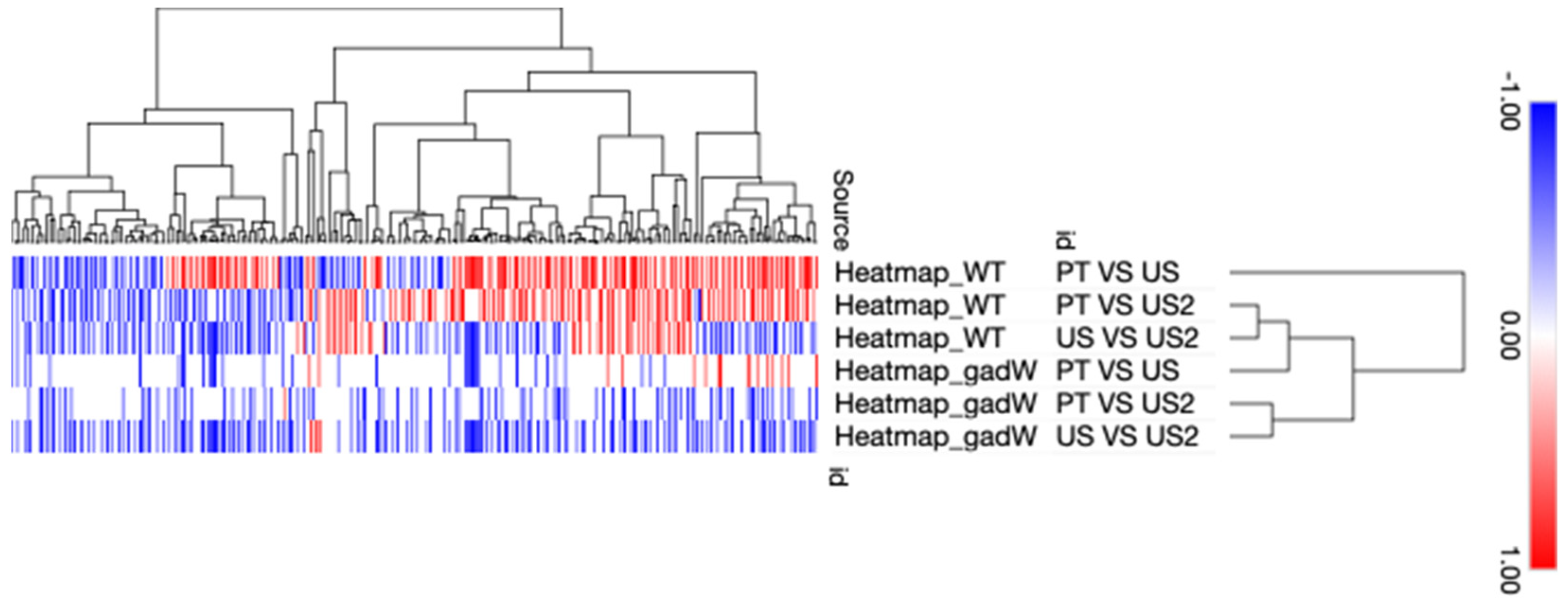Microorganisms 11 02768 g002