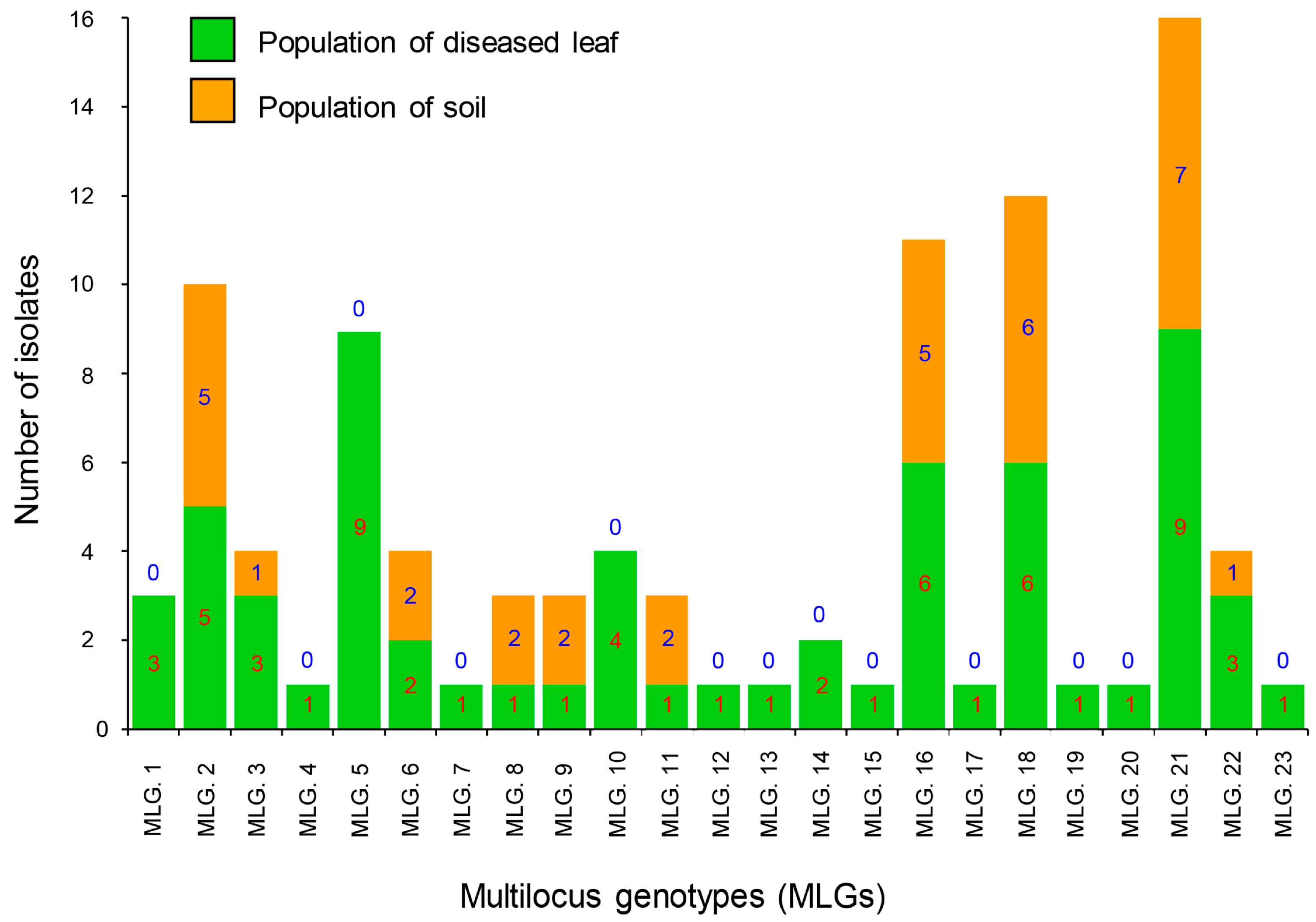 Microorganisms 11 02785 g001