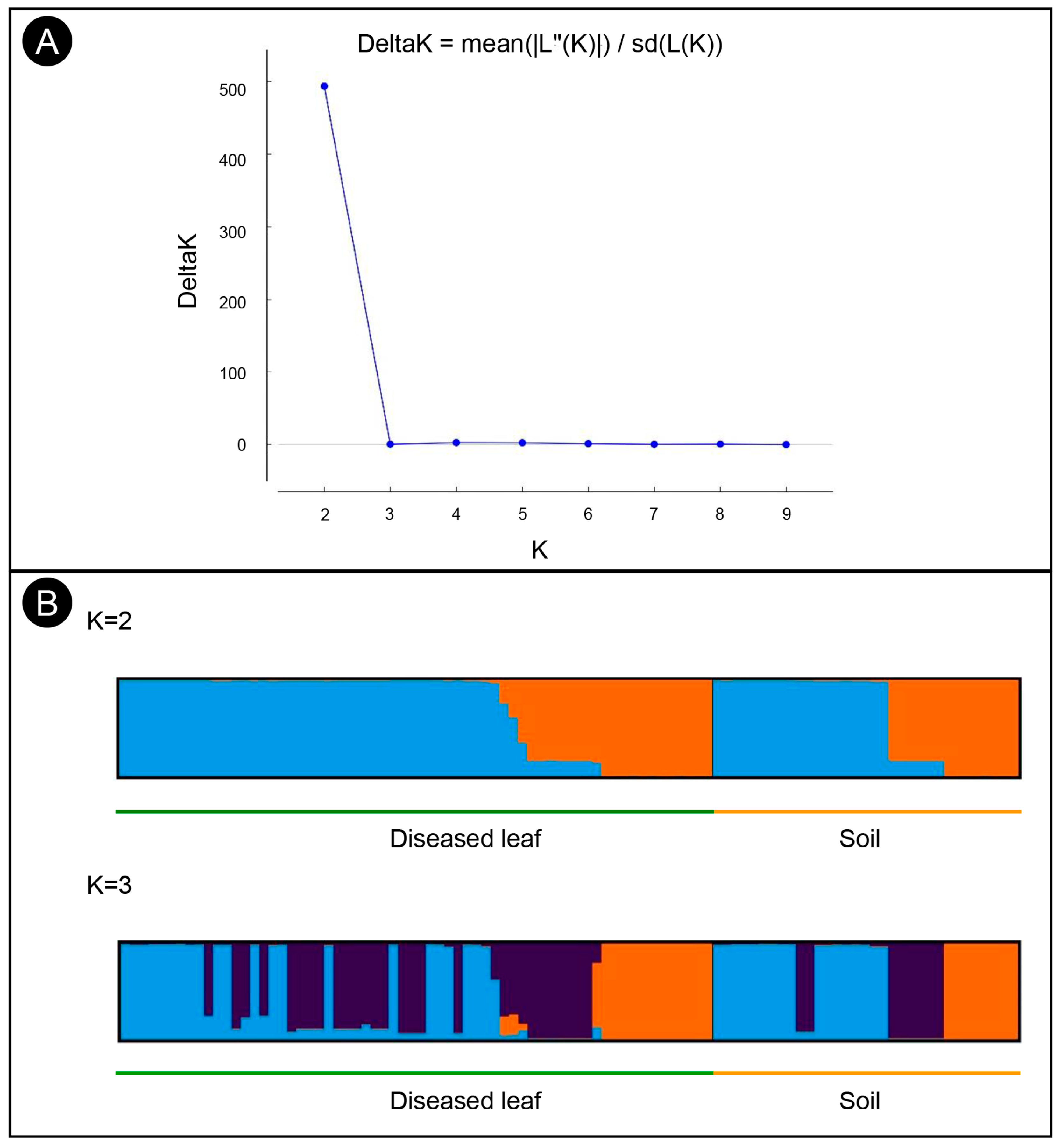 Microorganisms 11 02785 g003