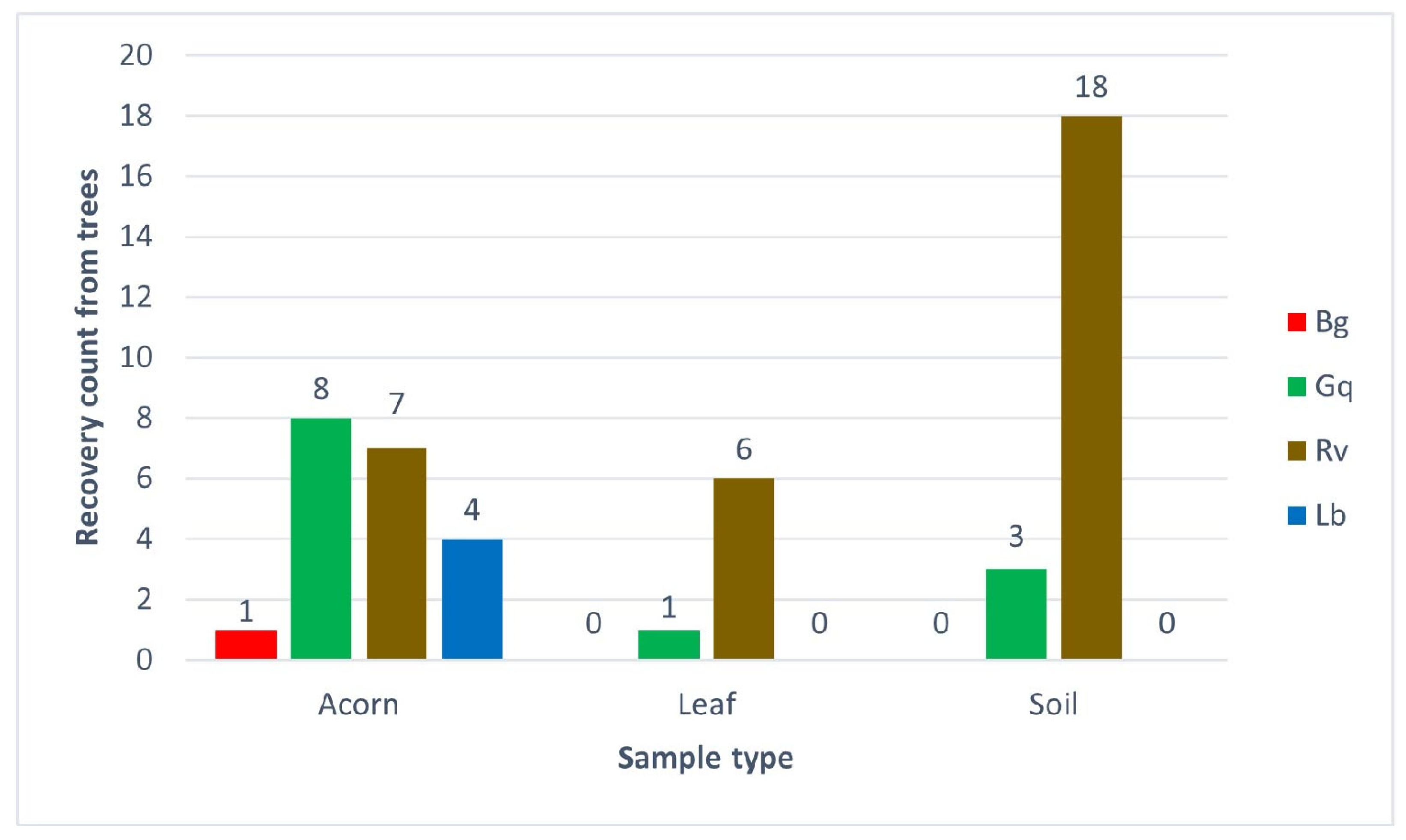 Microorganisms 11 02789 g005