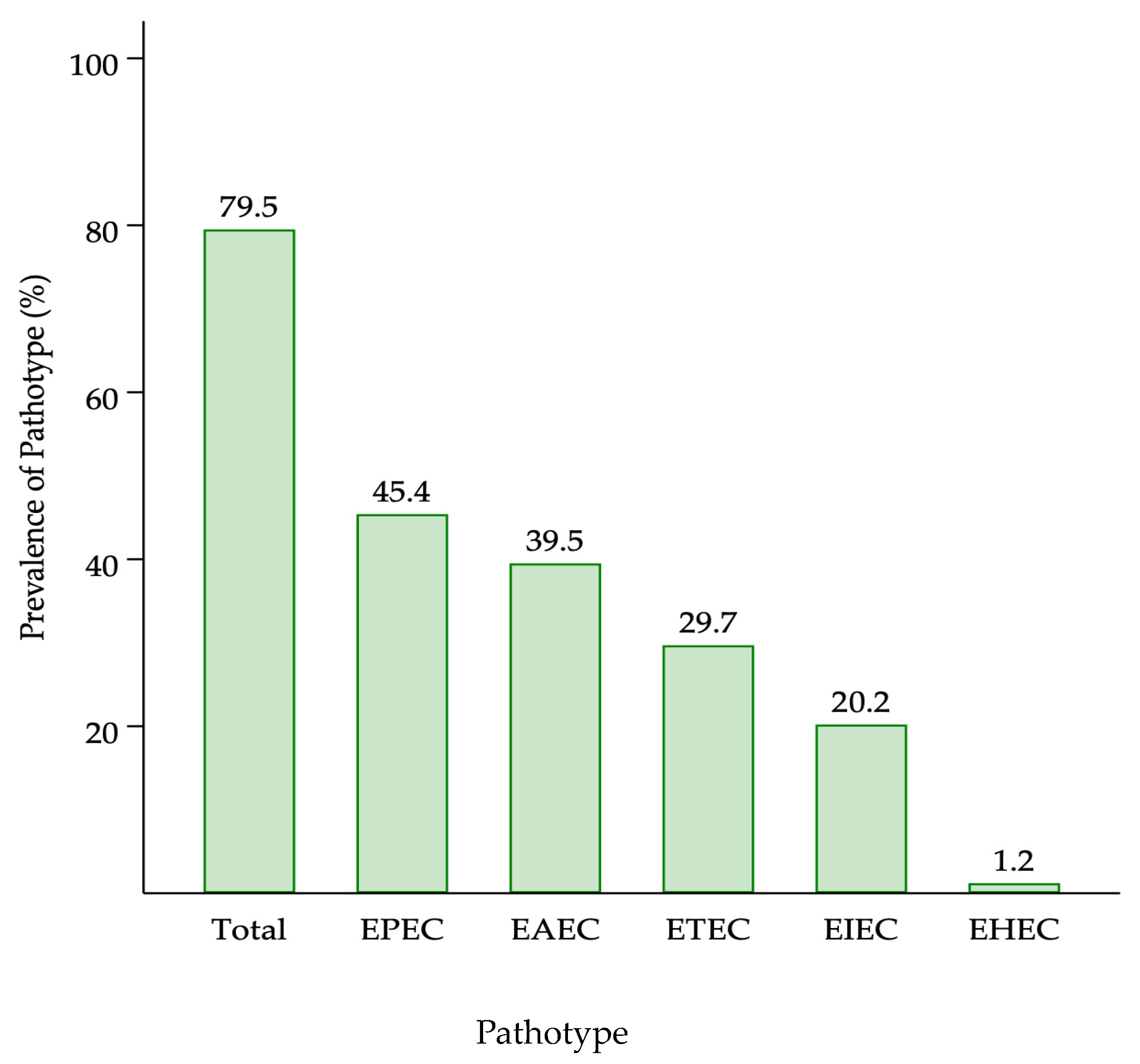 Microorganisms 11 02790 g001