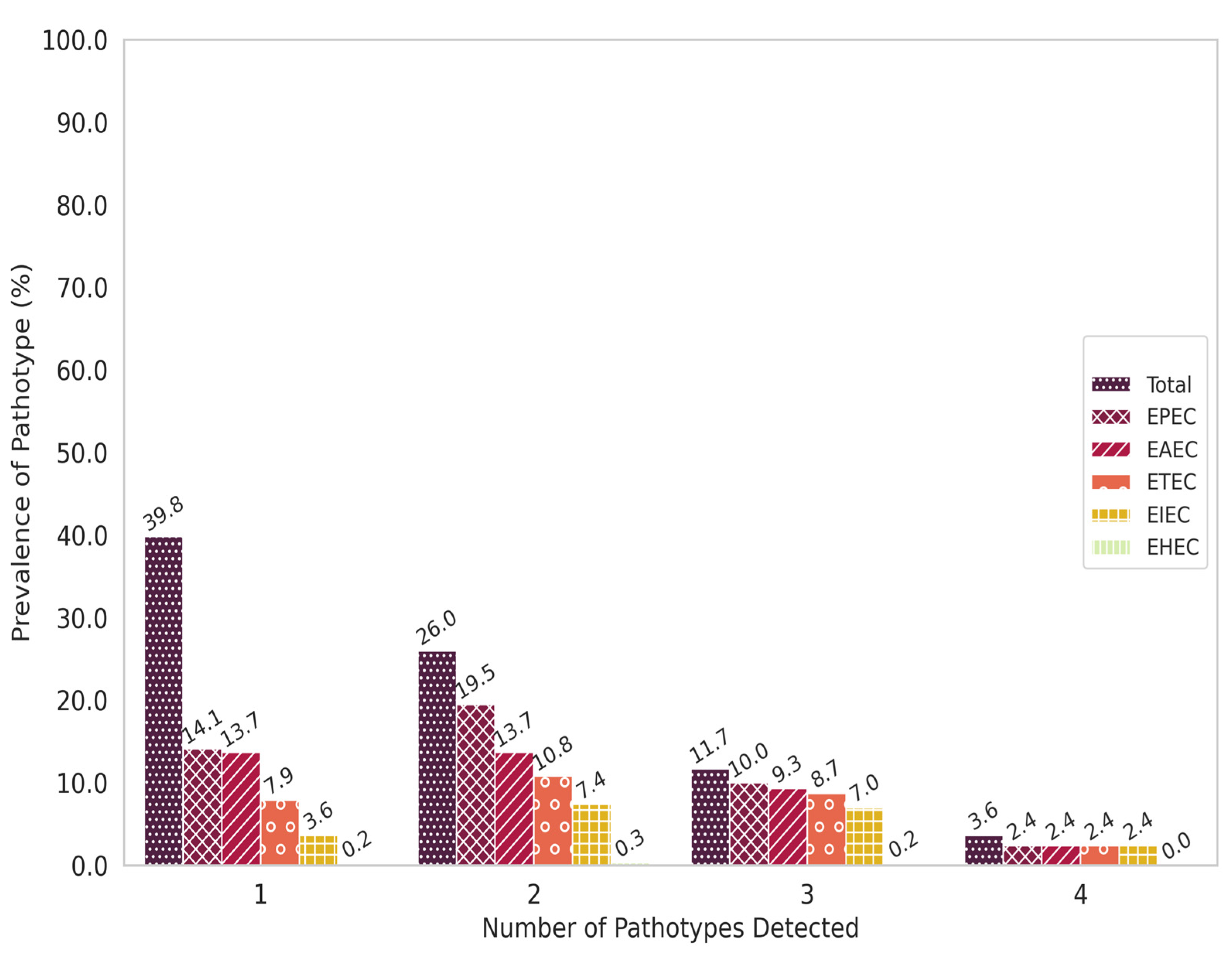 Microorganisms 11 02790 g002
