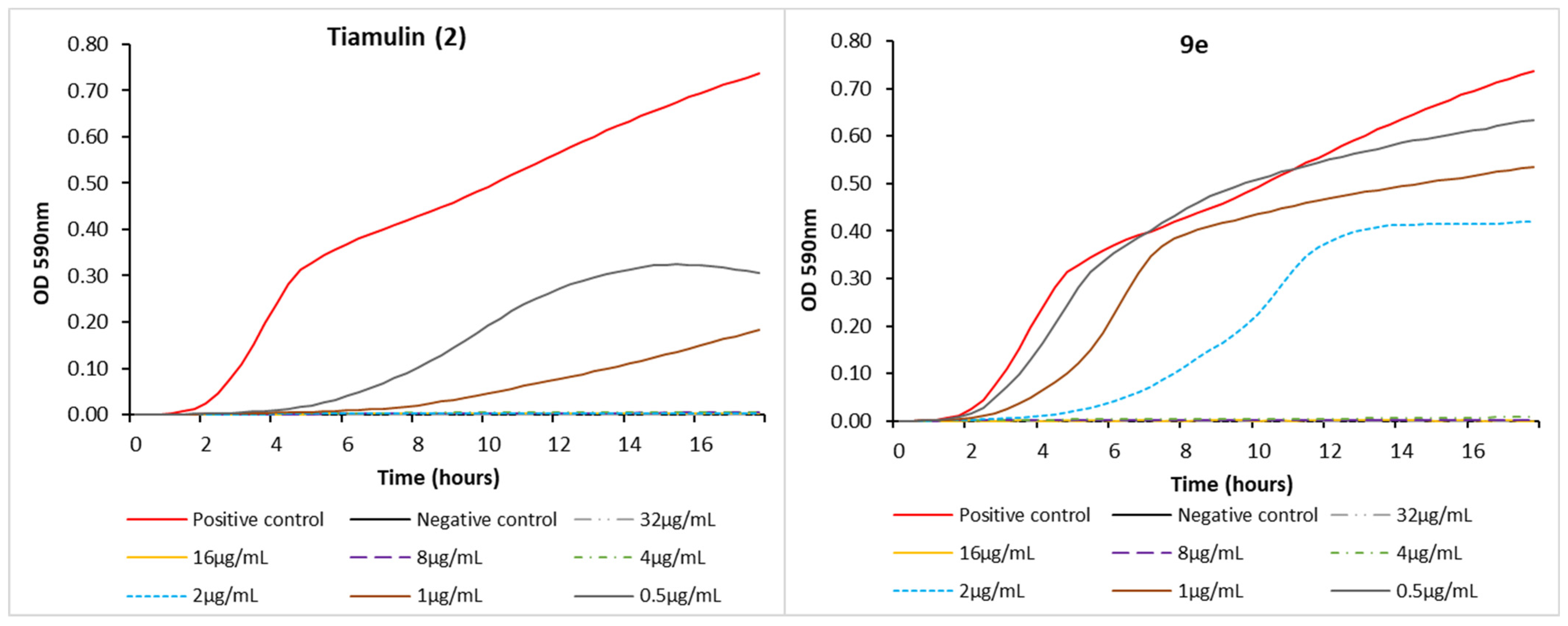 Microorganisms 11 02791 g003