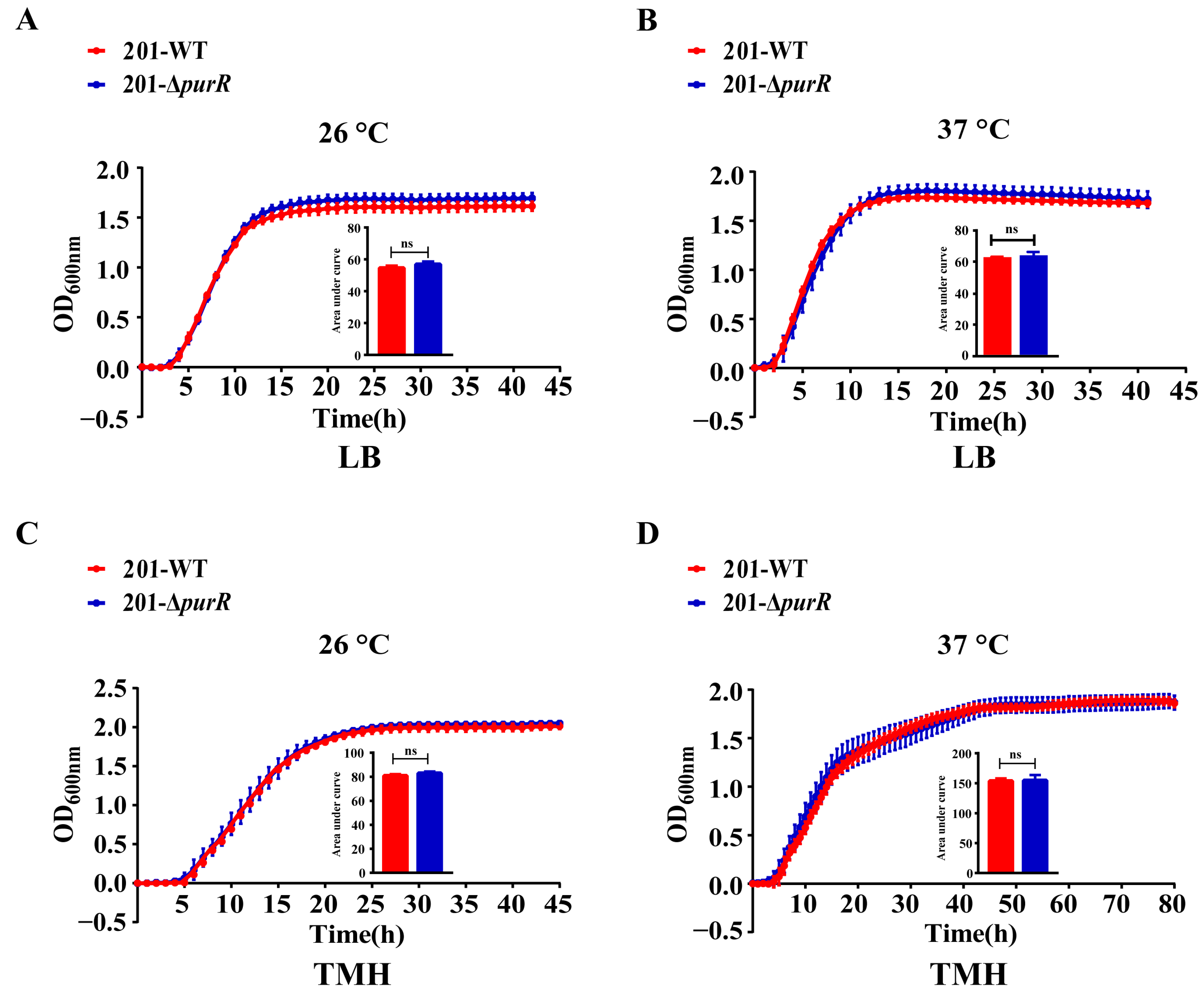 Microorganisms 11 02801 g001