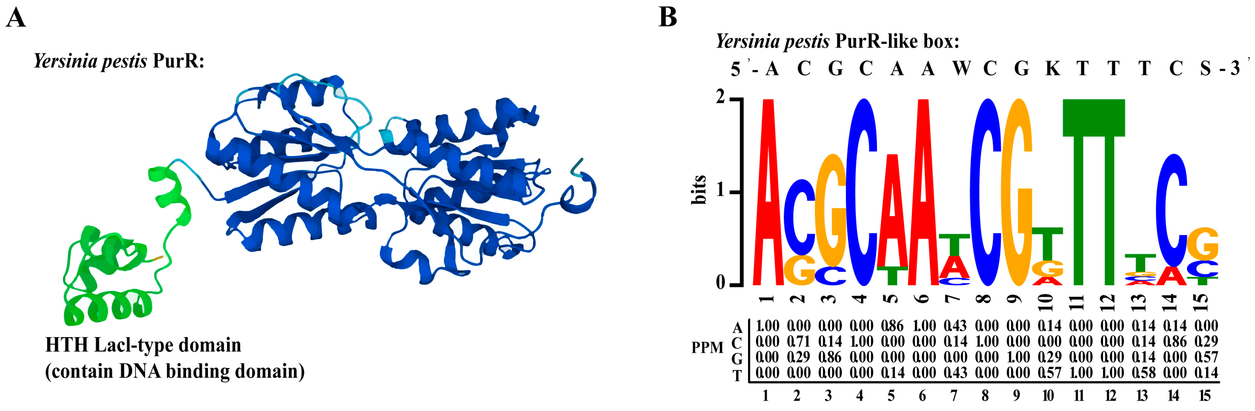 Microorganisms 11 02801 g005