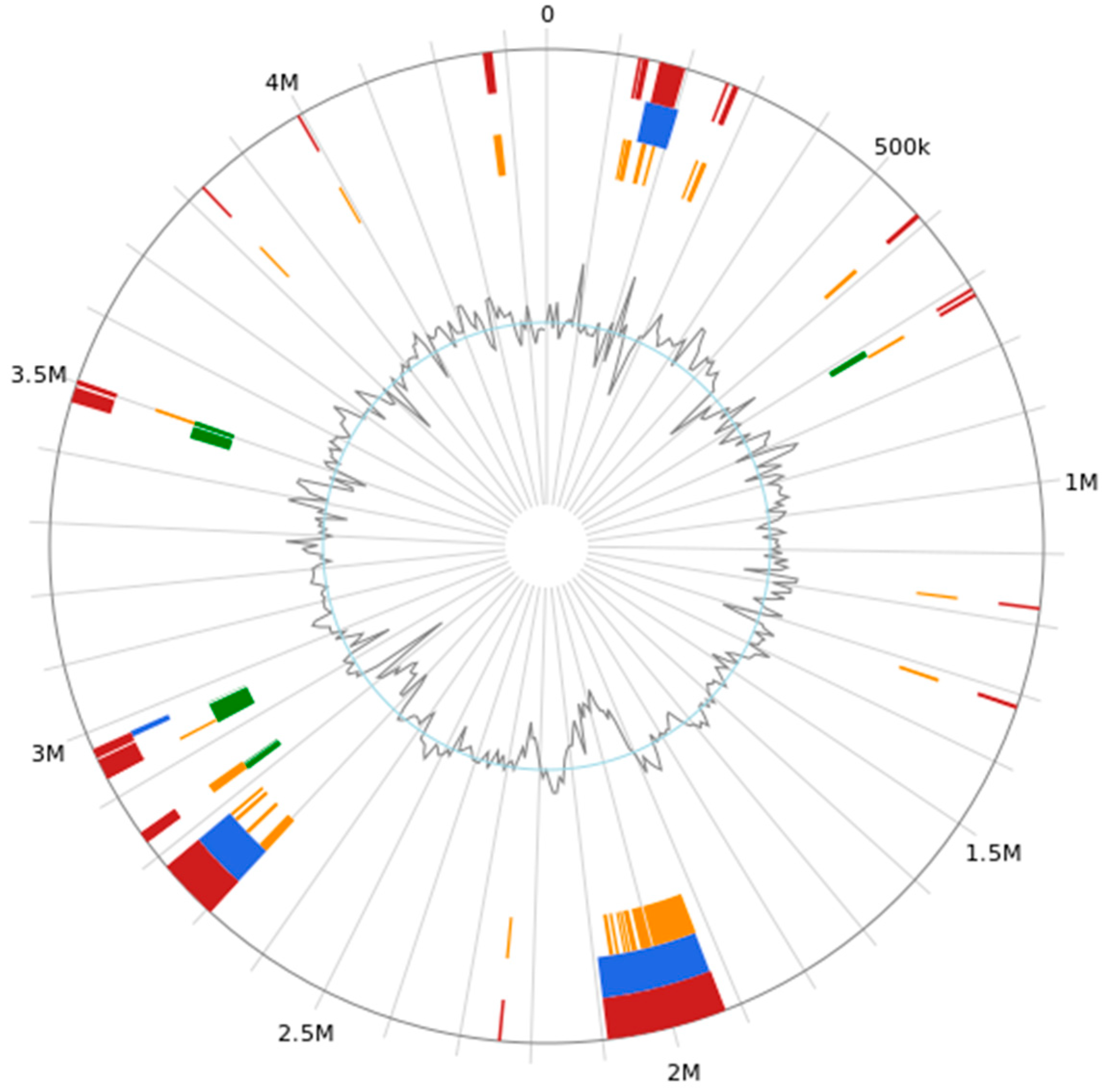 Microorganisms 11 02821 g006