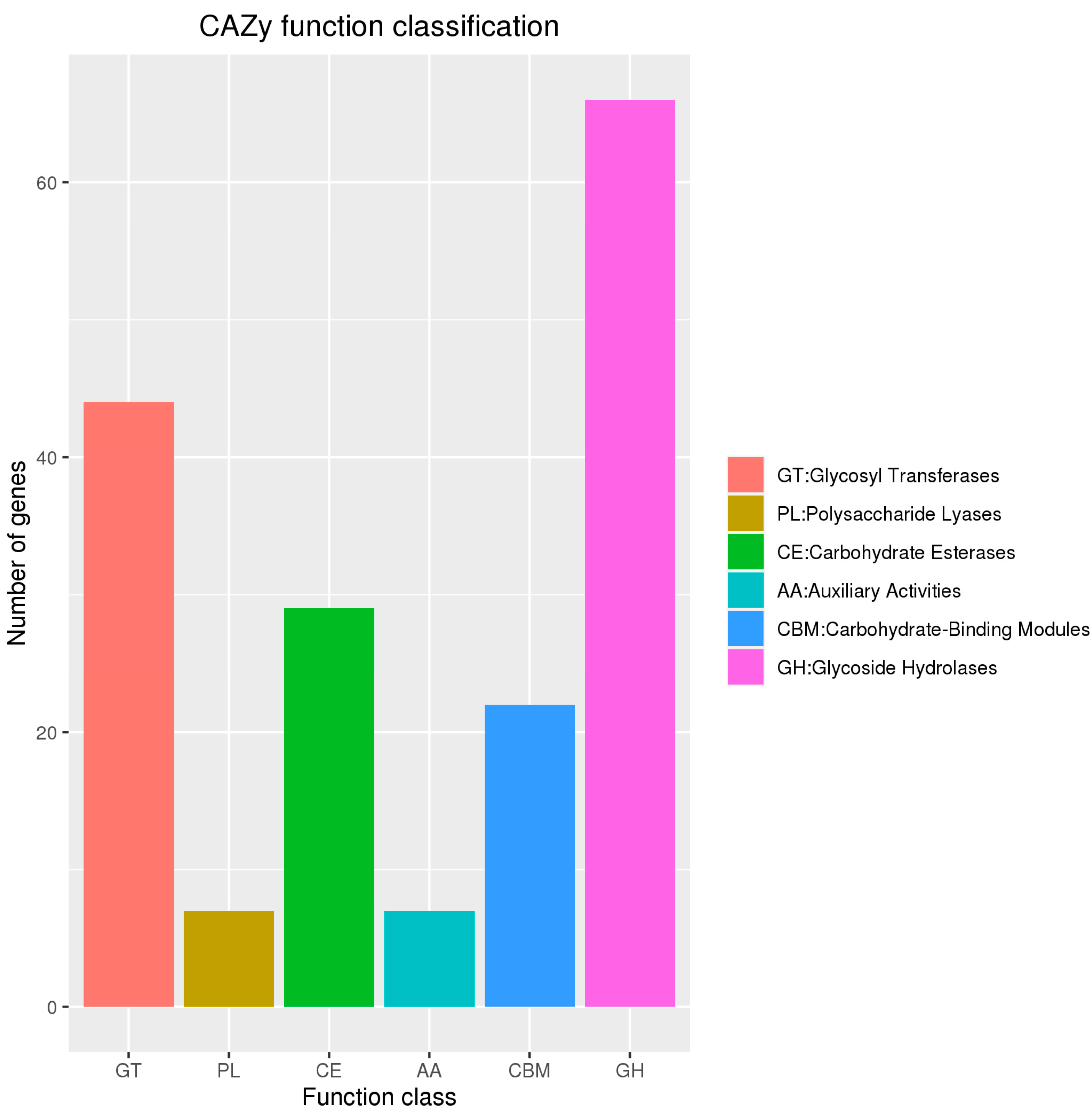 Microorganisms 11 02821 g007