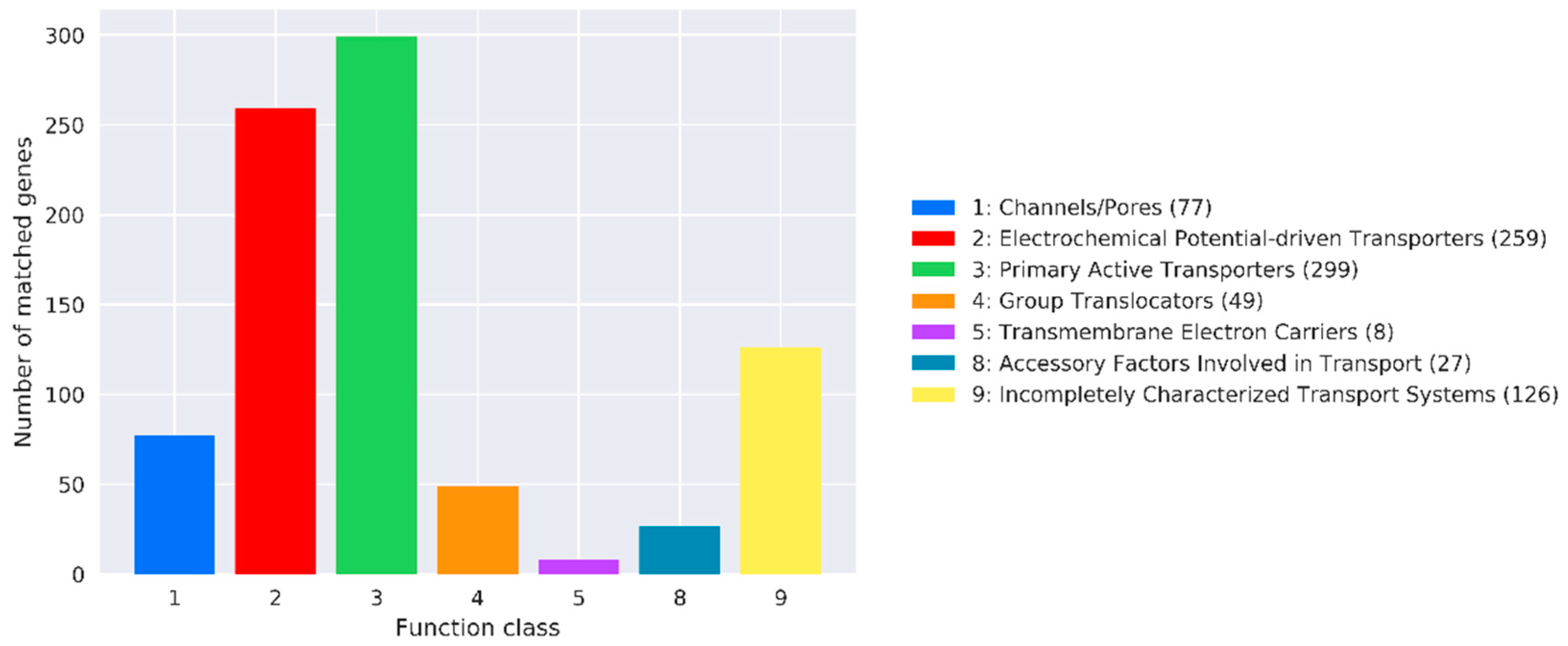 Microorganisms 11 02821 g011