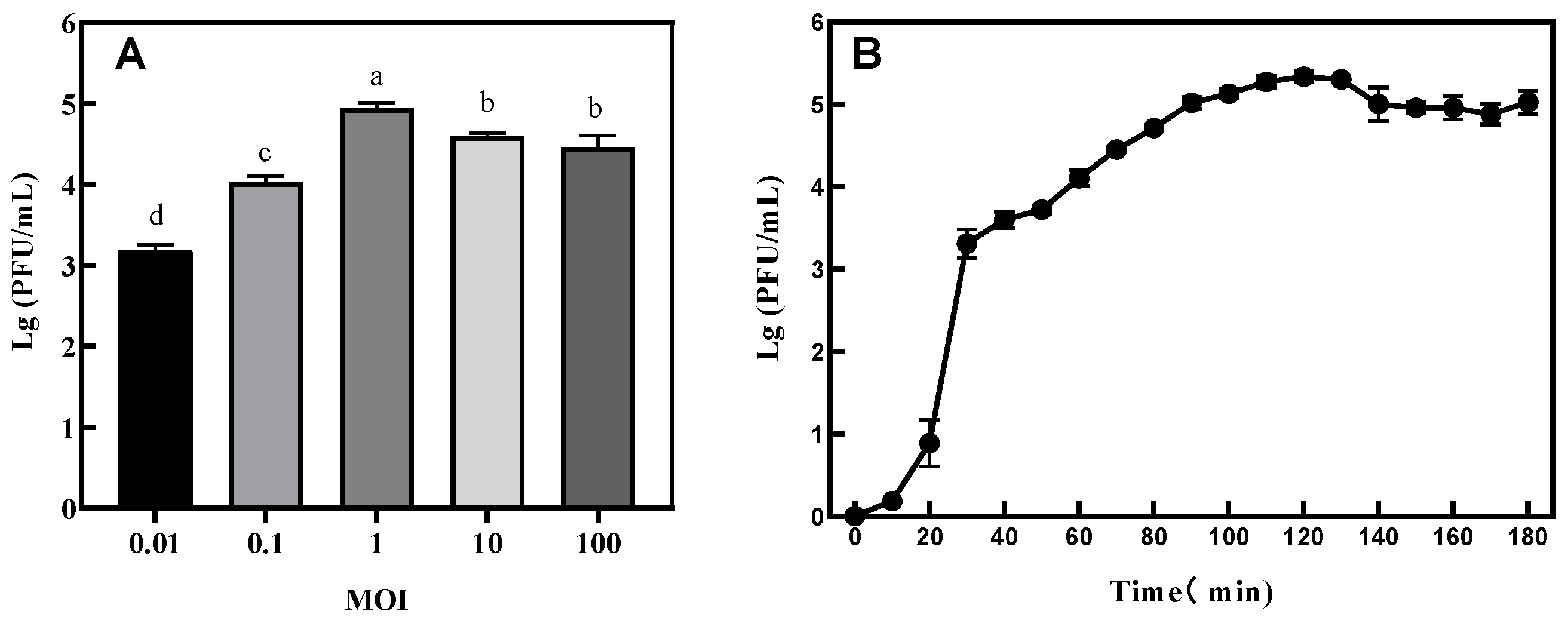 Microorganisms 11 02822 g004
