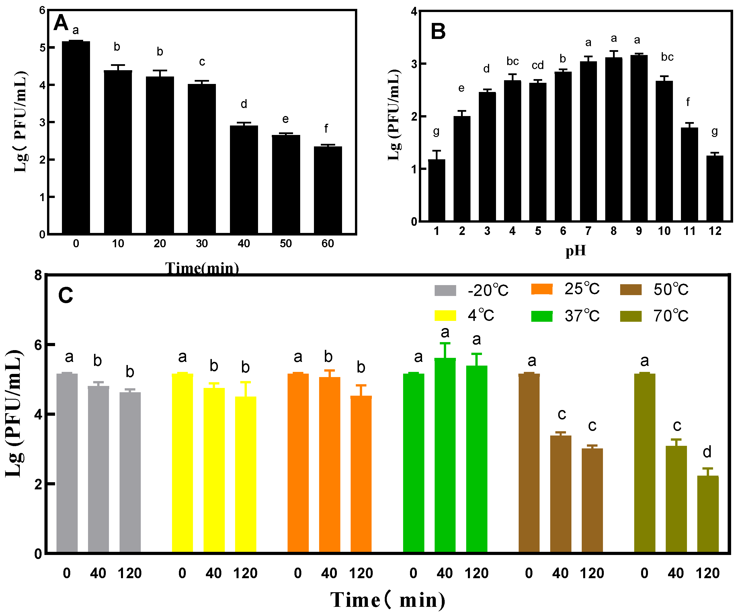 Microorganisms 11 02822 g005