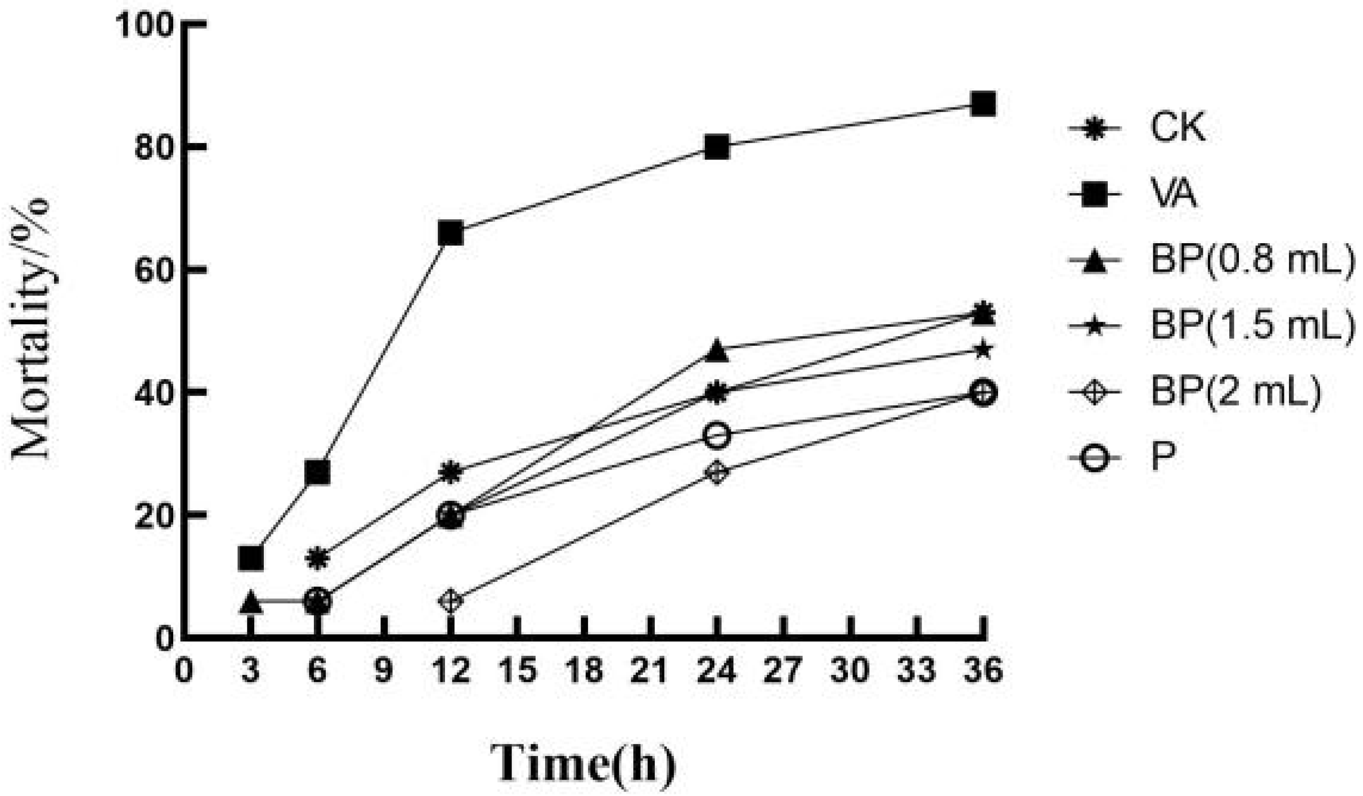 Microorganisms 11 02822 g006