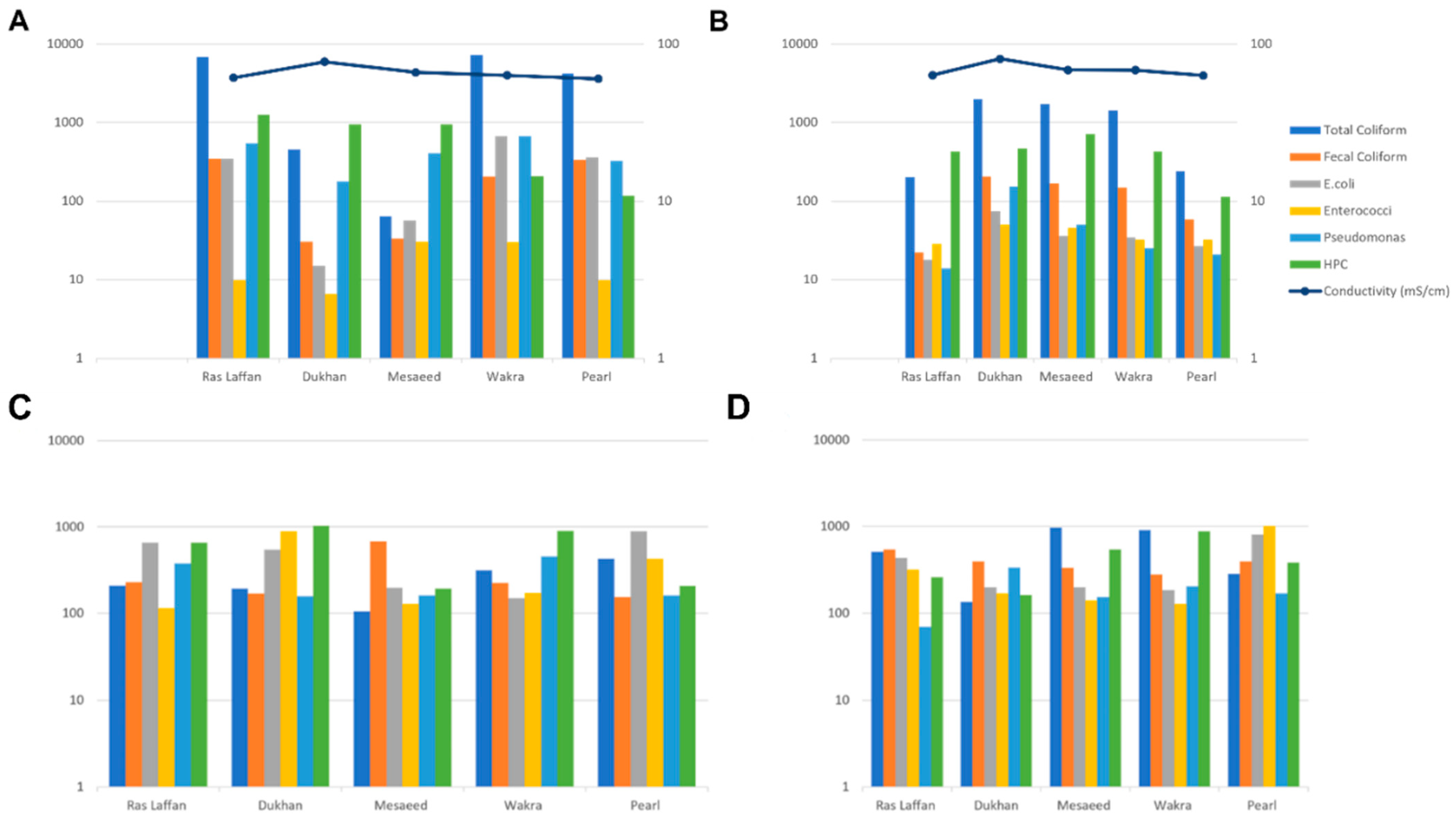 Microorganisms 11 02827 g001