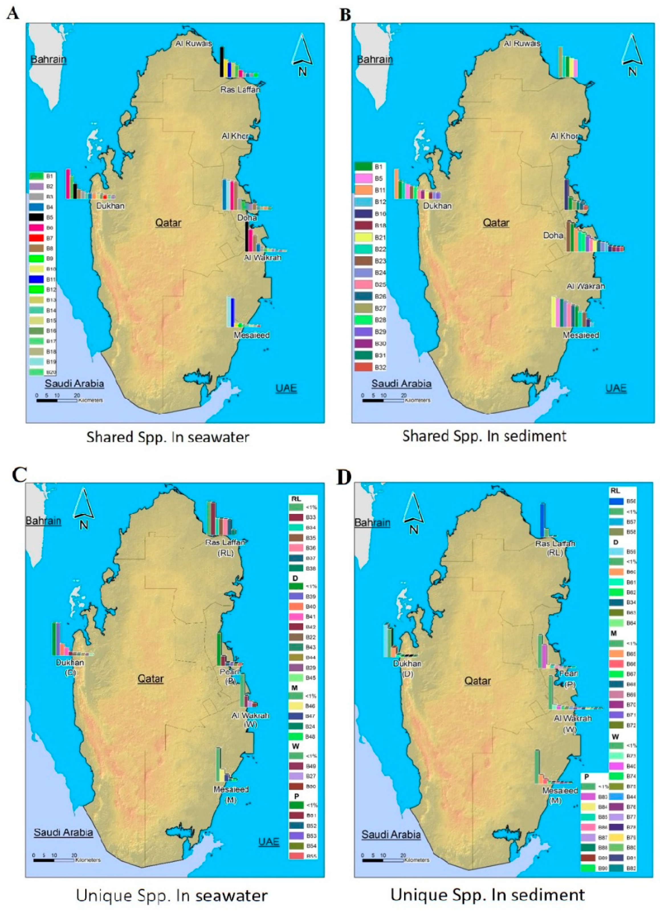 Microorganisms 11 02827 g004