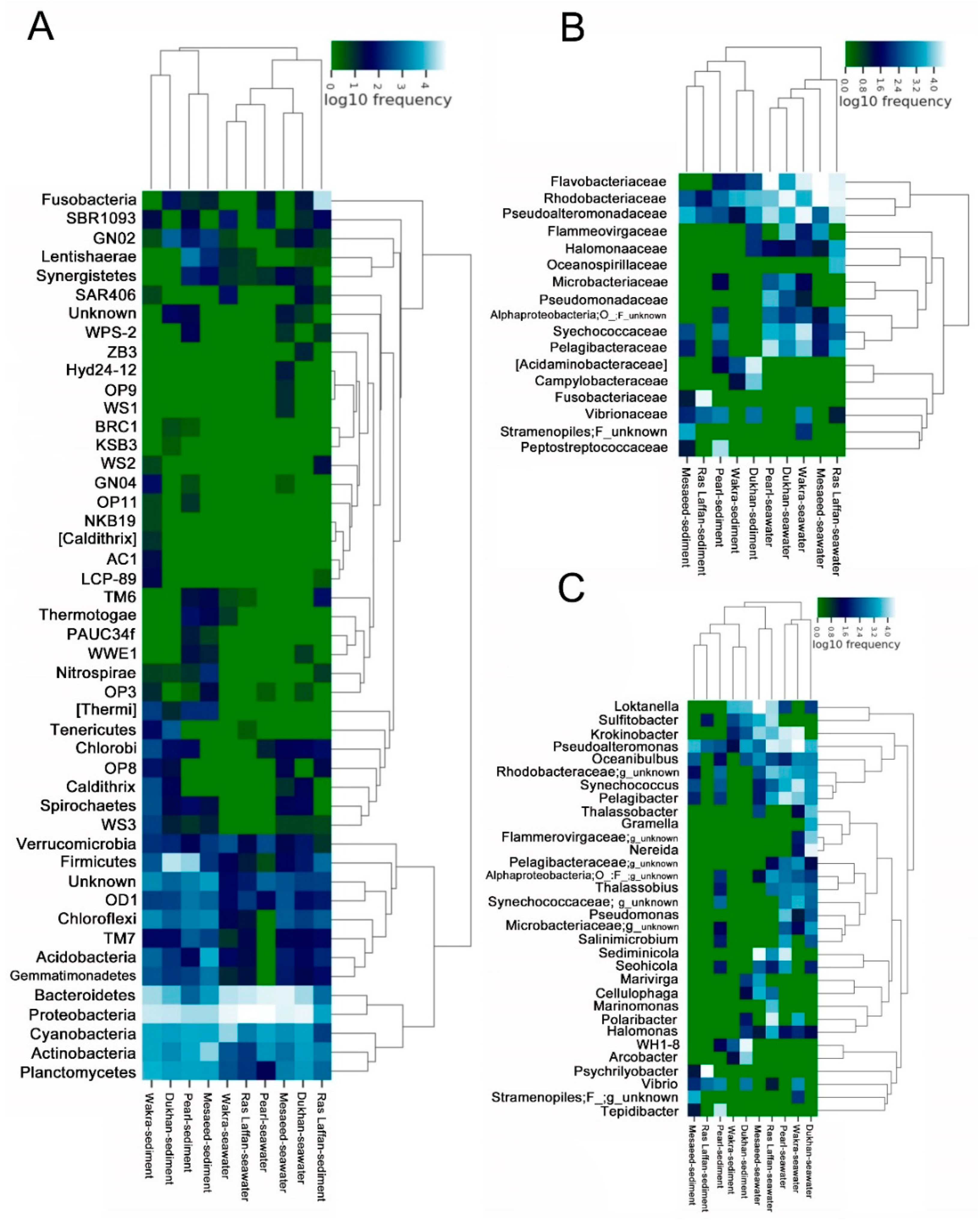 Microorganisms 11 02827 g005