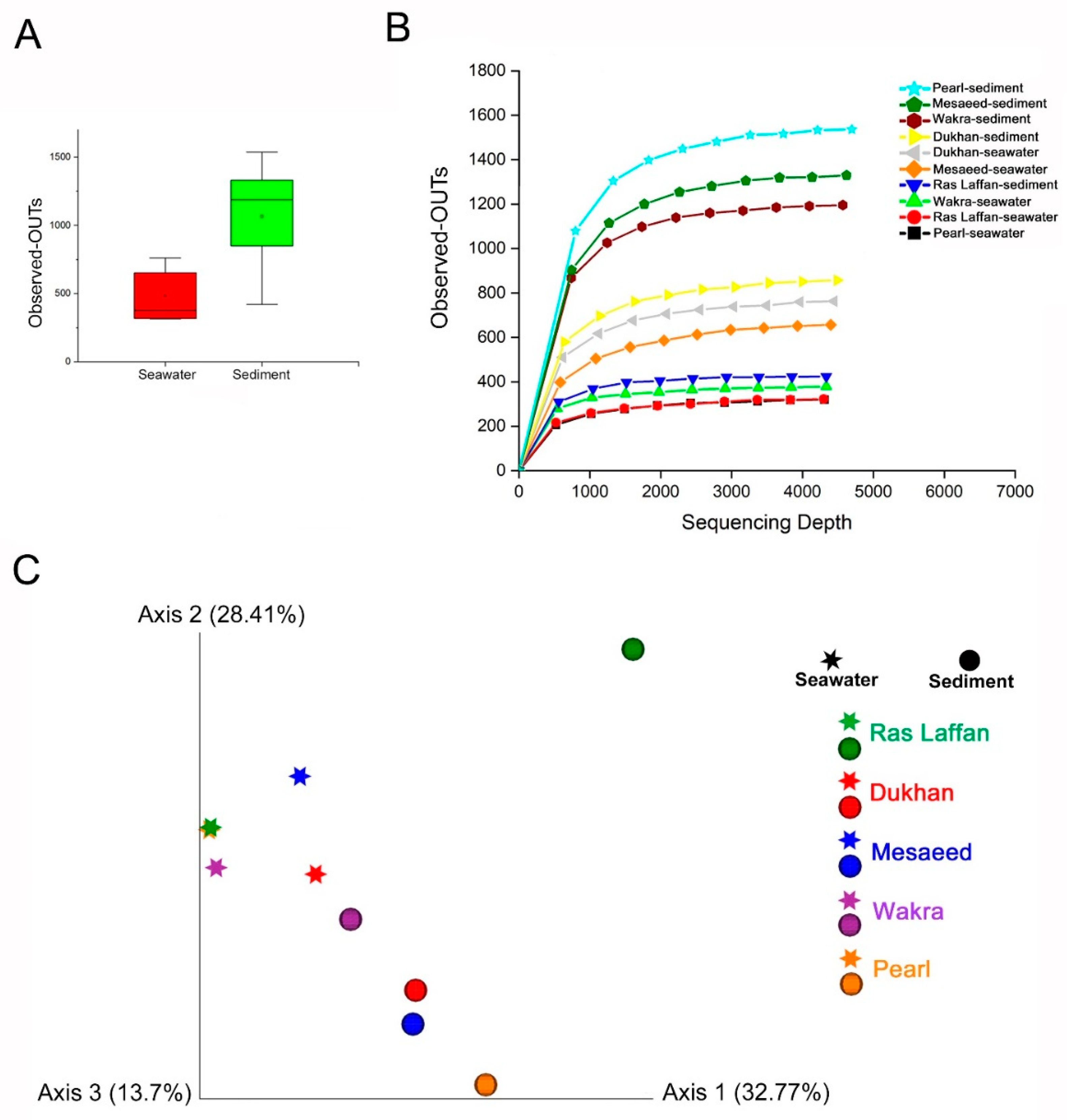 Microorganisms 11 02827 g006