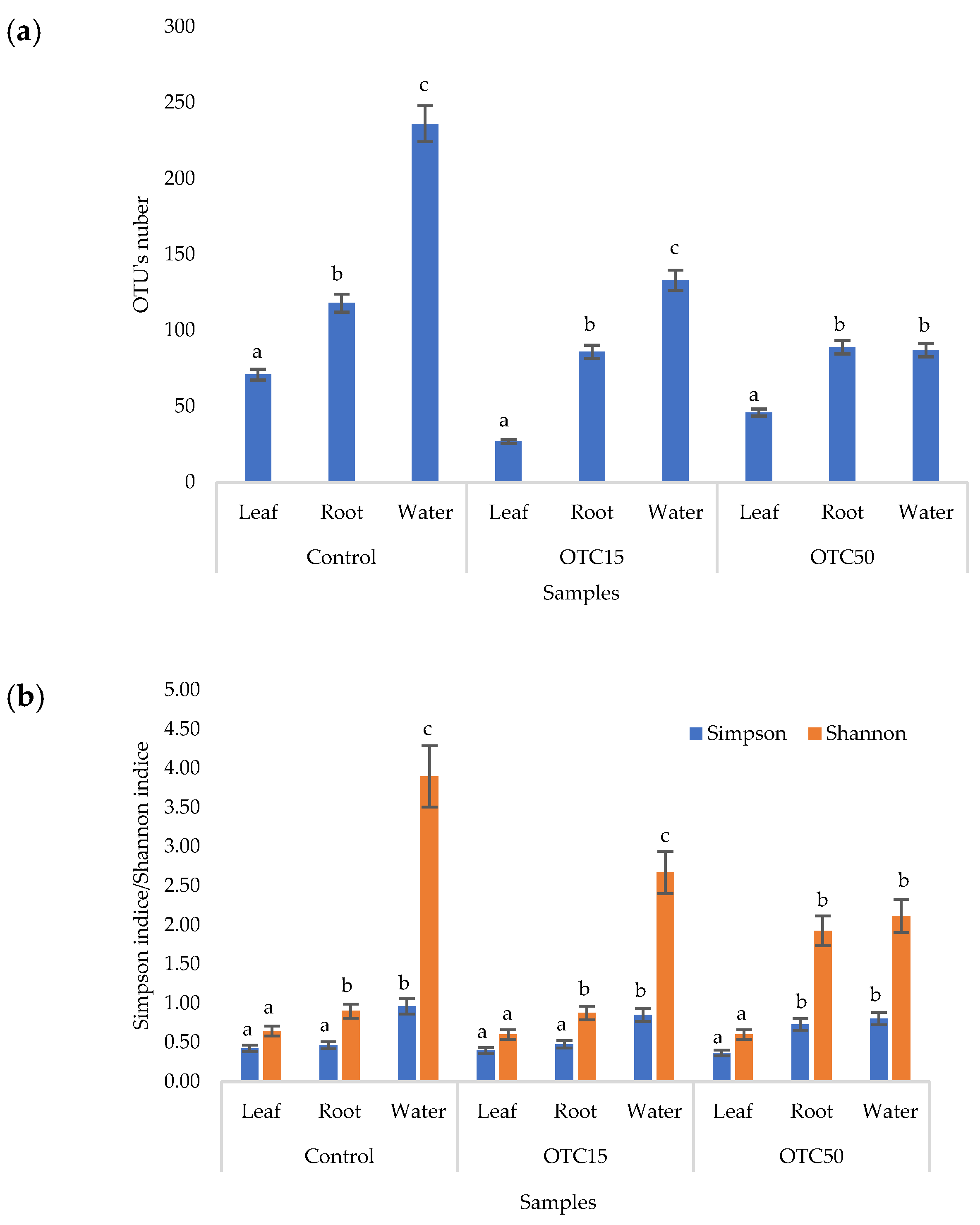 Microorganisms 11 02828 g003
