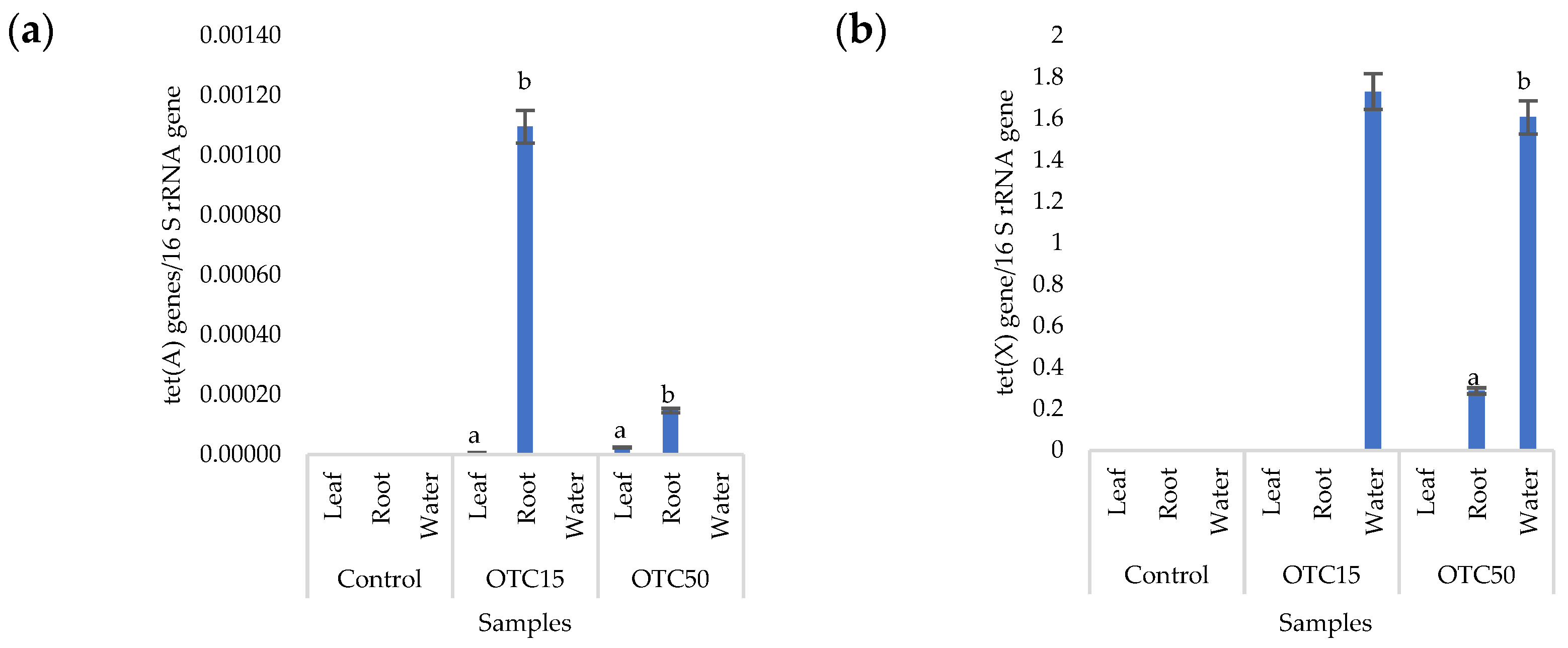Microorganisms 11 02828 g004
