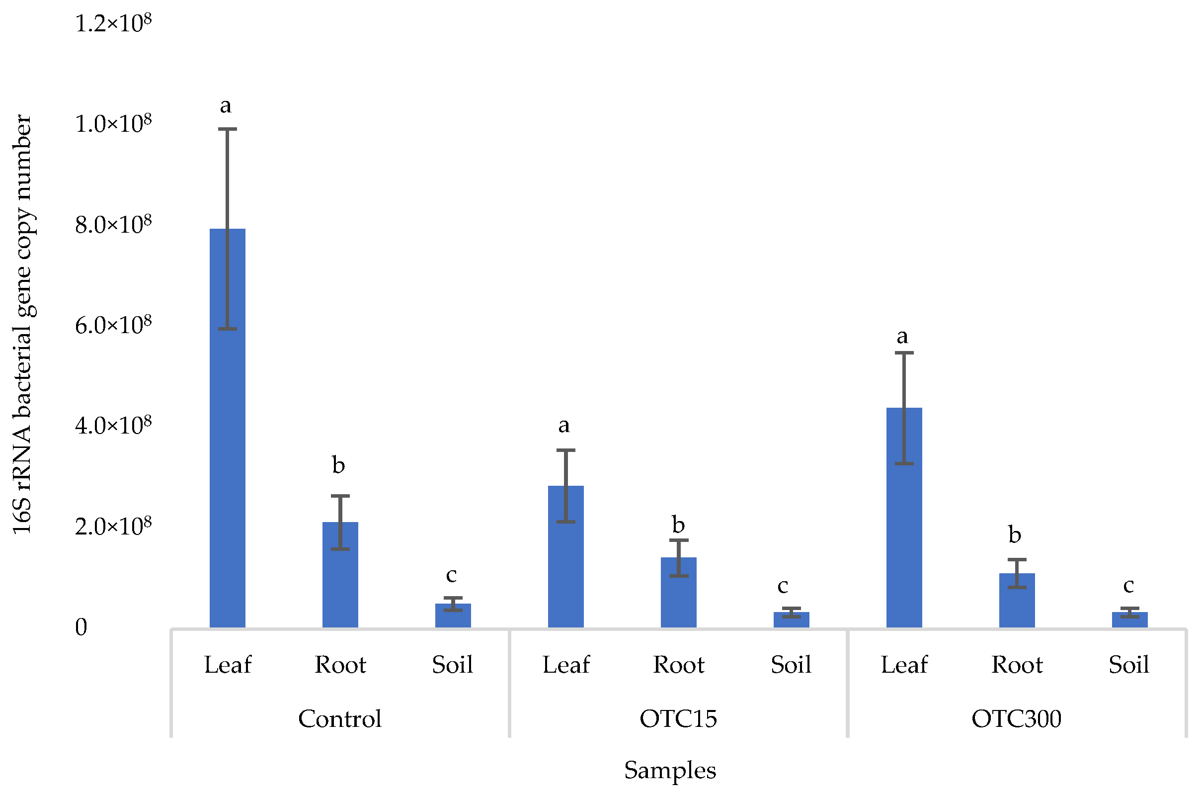 Microorganisms 11 02828 g006