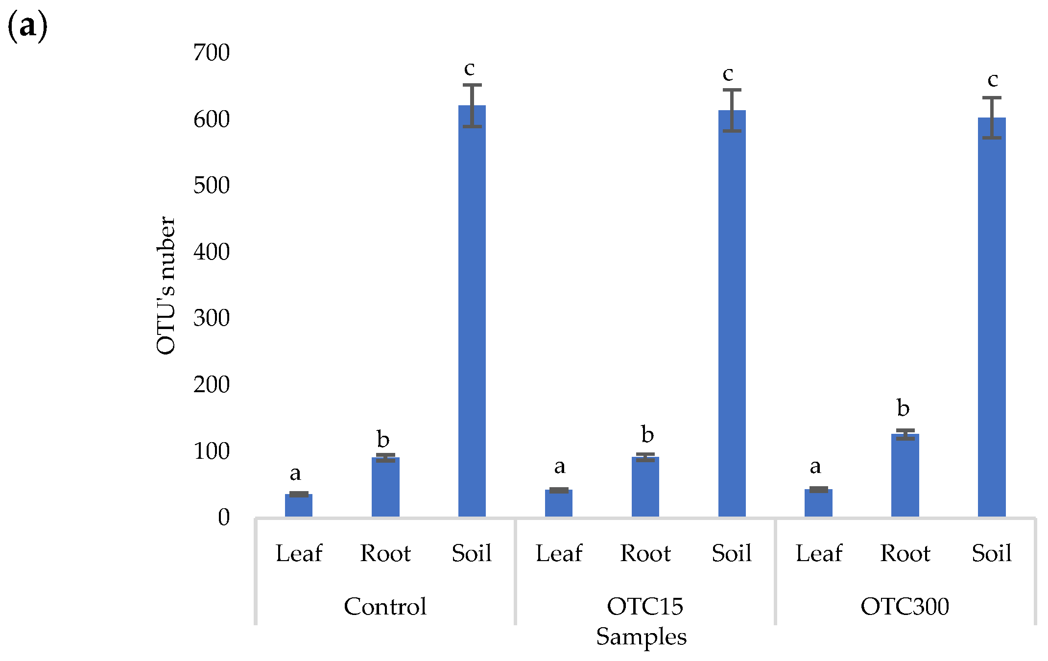 Microorganisms 11 02828 g007a