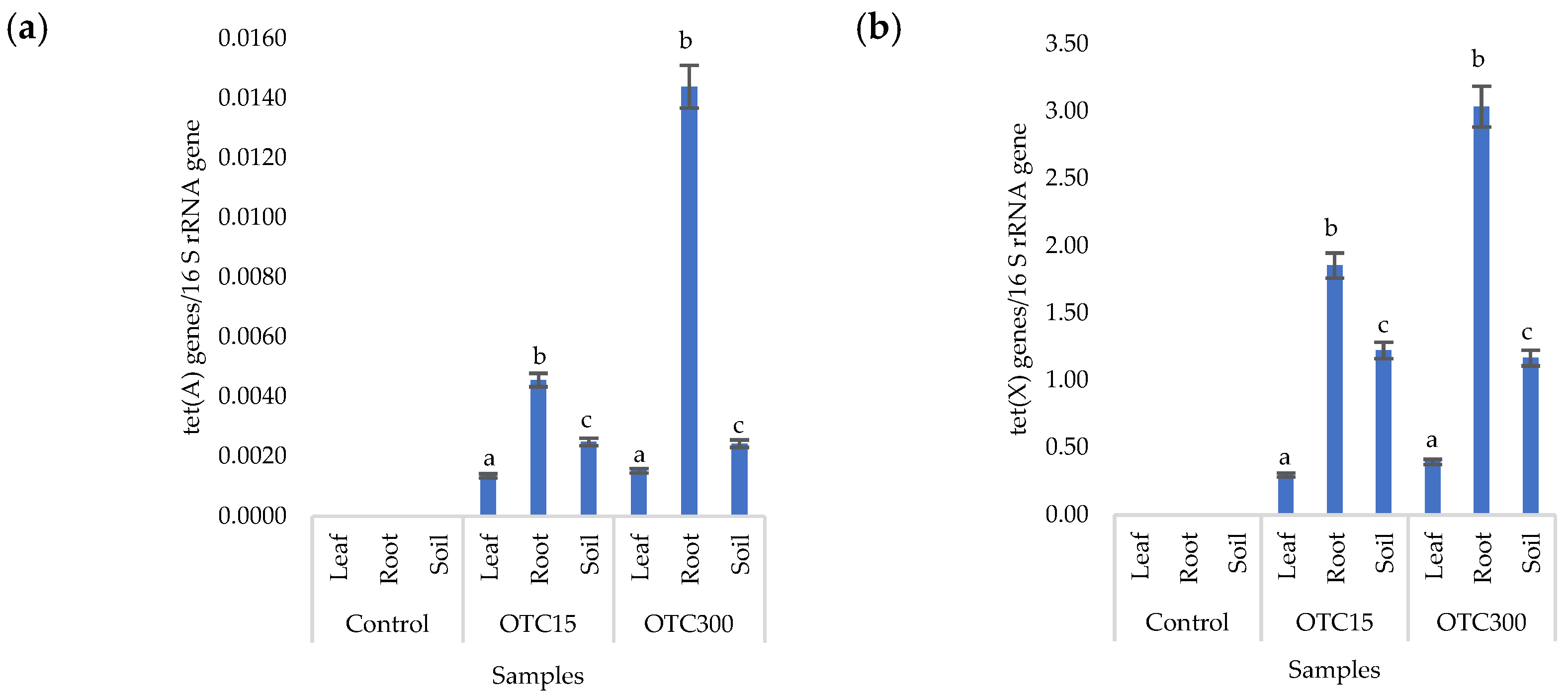 Microorganisms 11 02828 g008