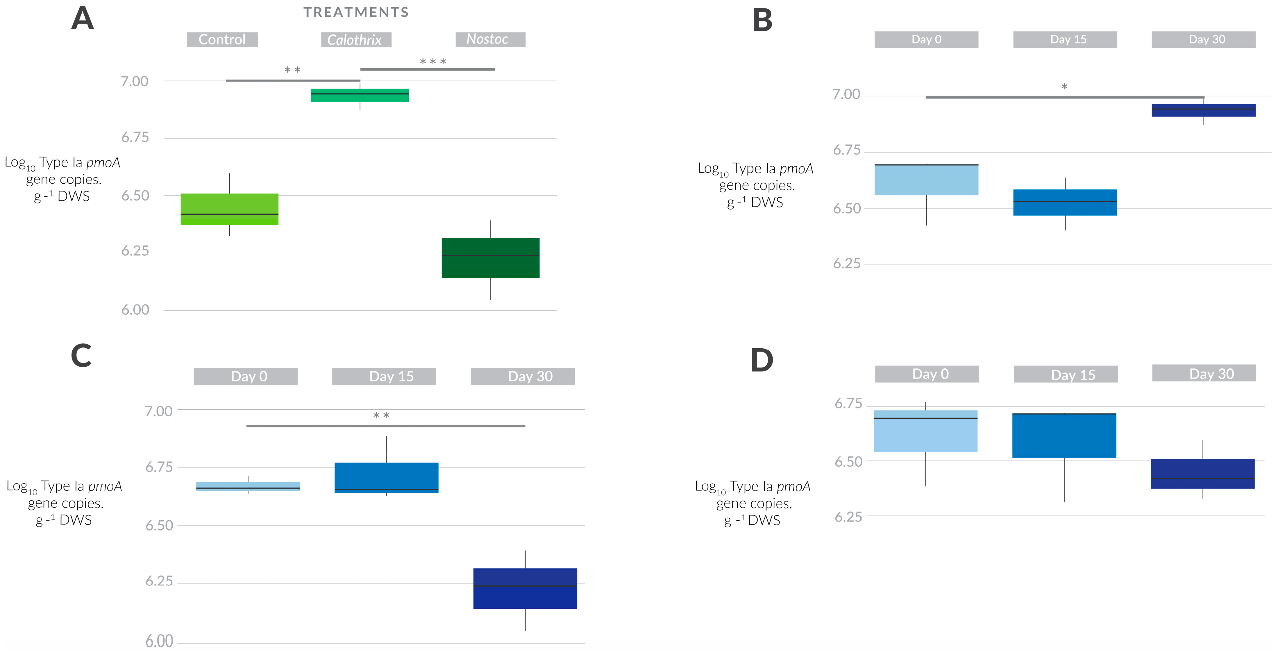 Microorganisms 11 02830 g001