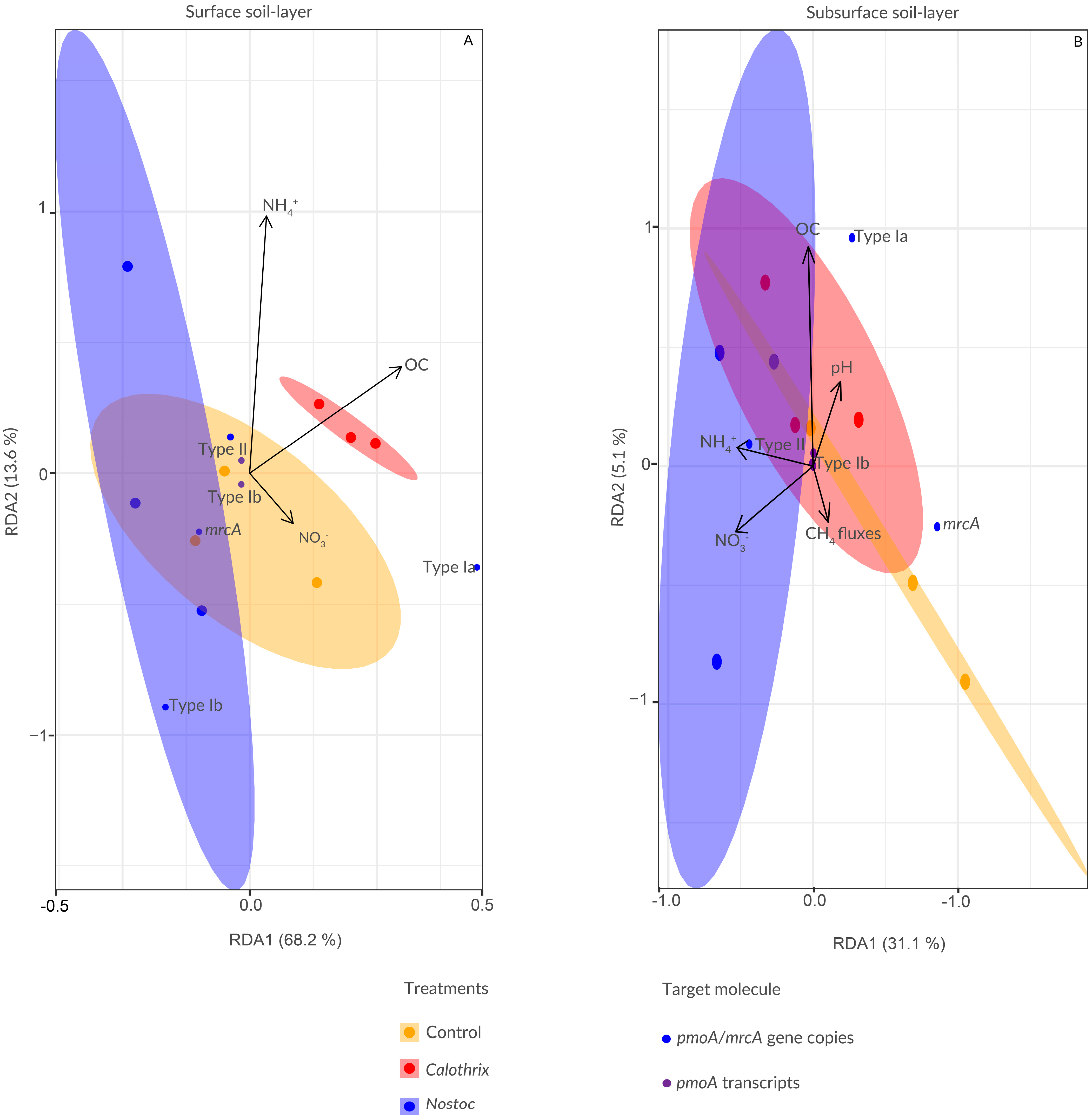 Microorganisms 11 02830 g004