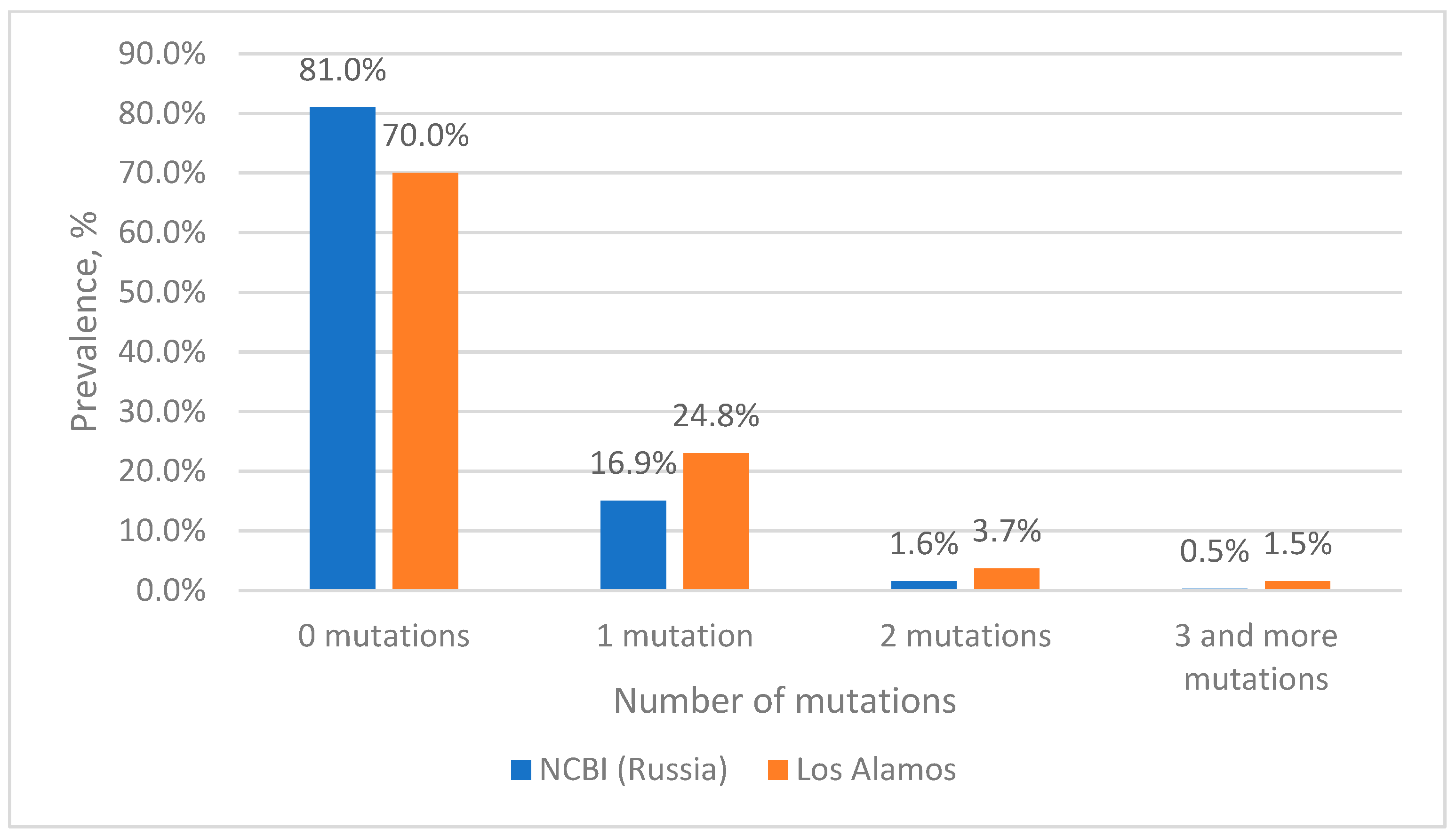Microorganisms 11 02838 g001