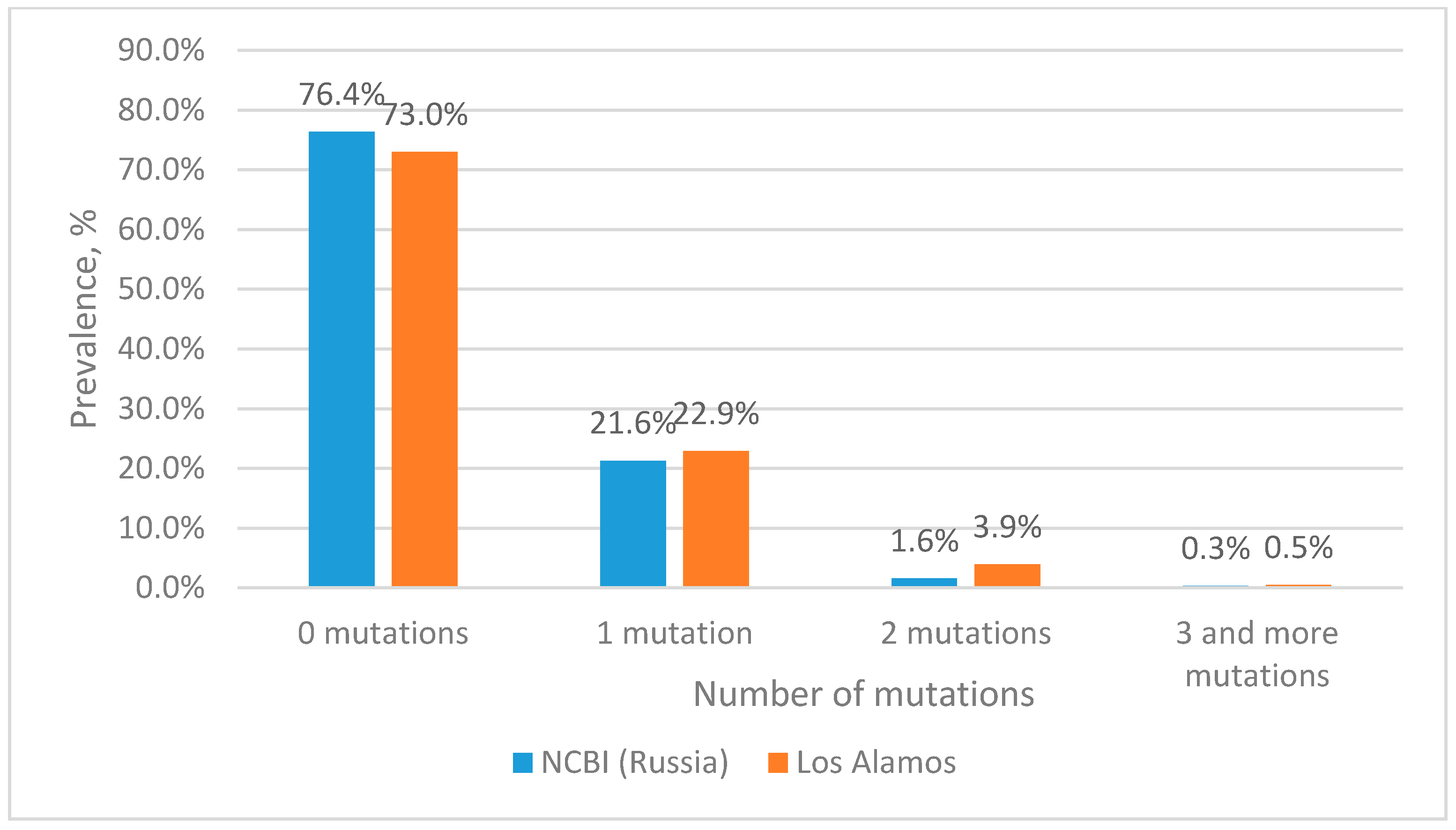 Microorganisms 11 02838 g002