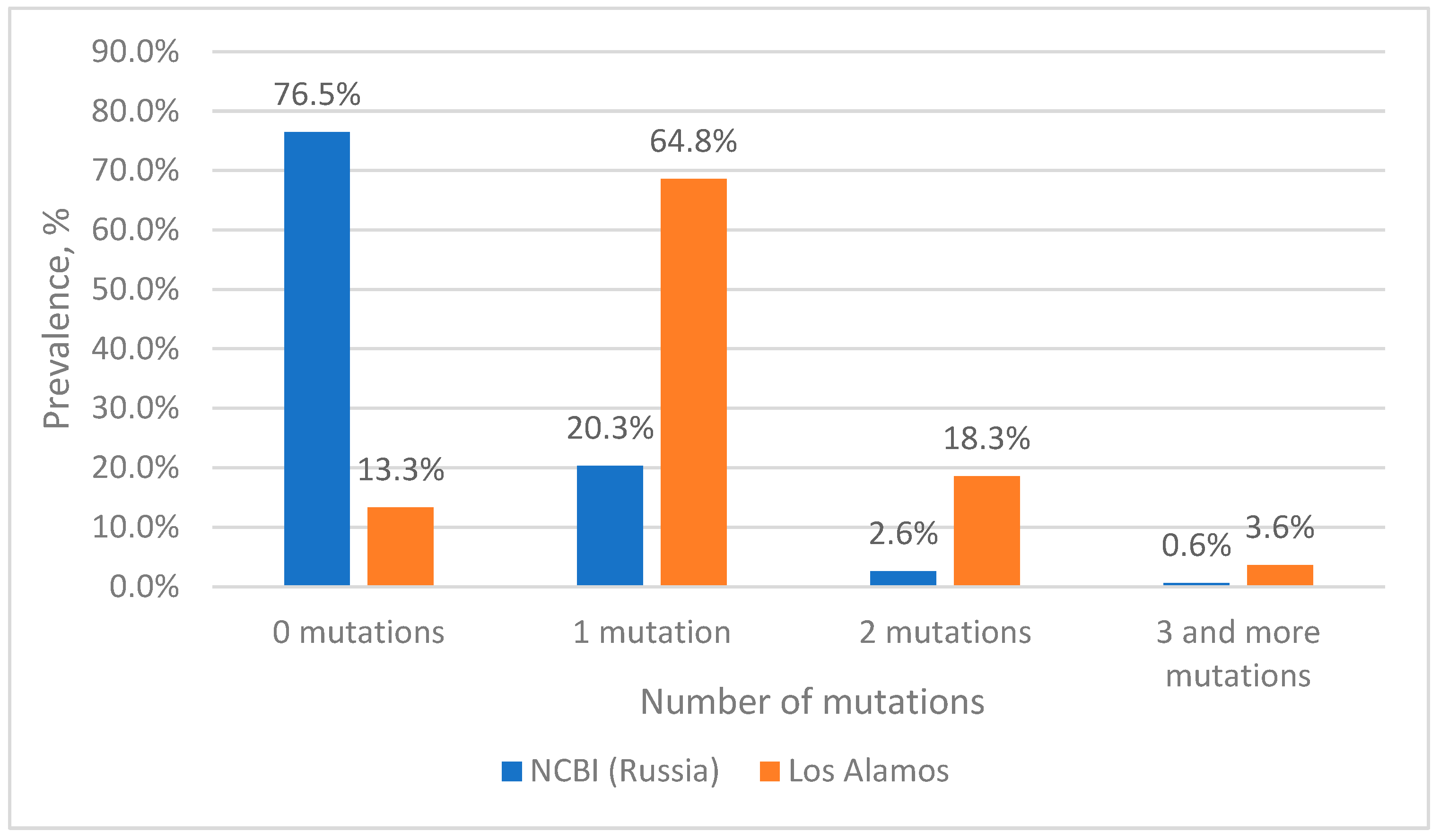 Microorganisms 11 02838 g003