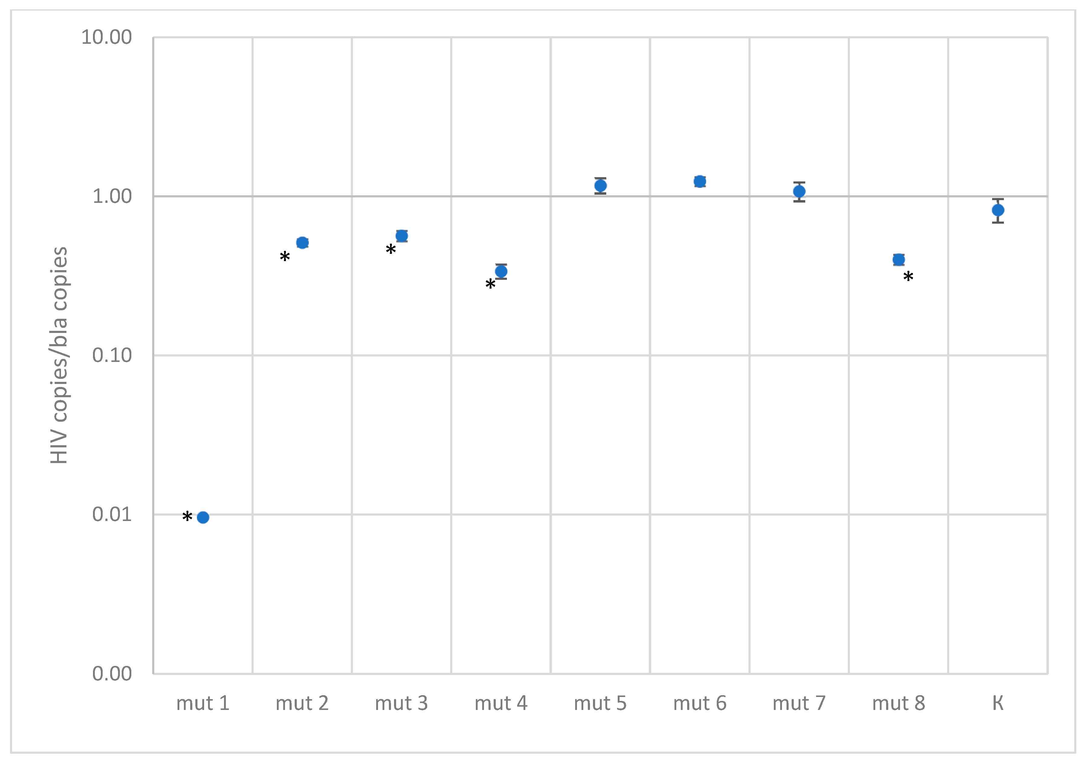 Microorganisms 11 02838 g004