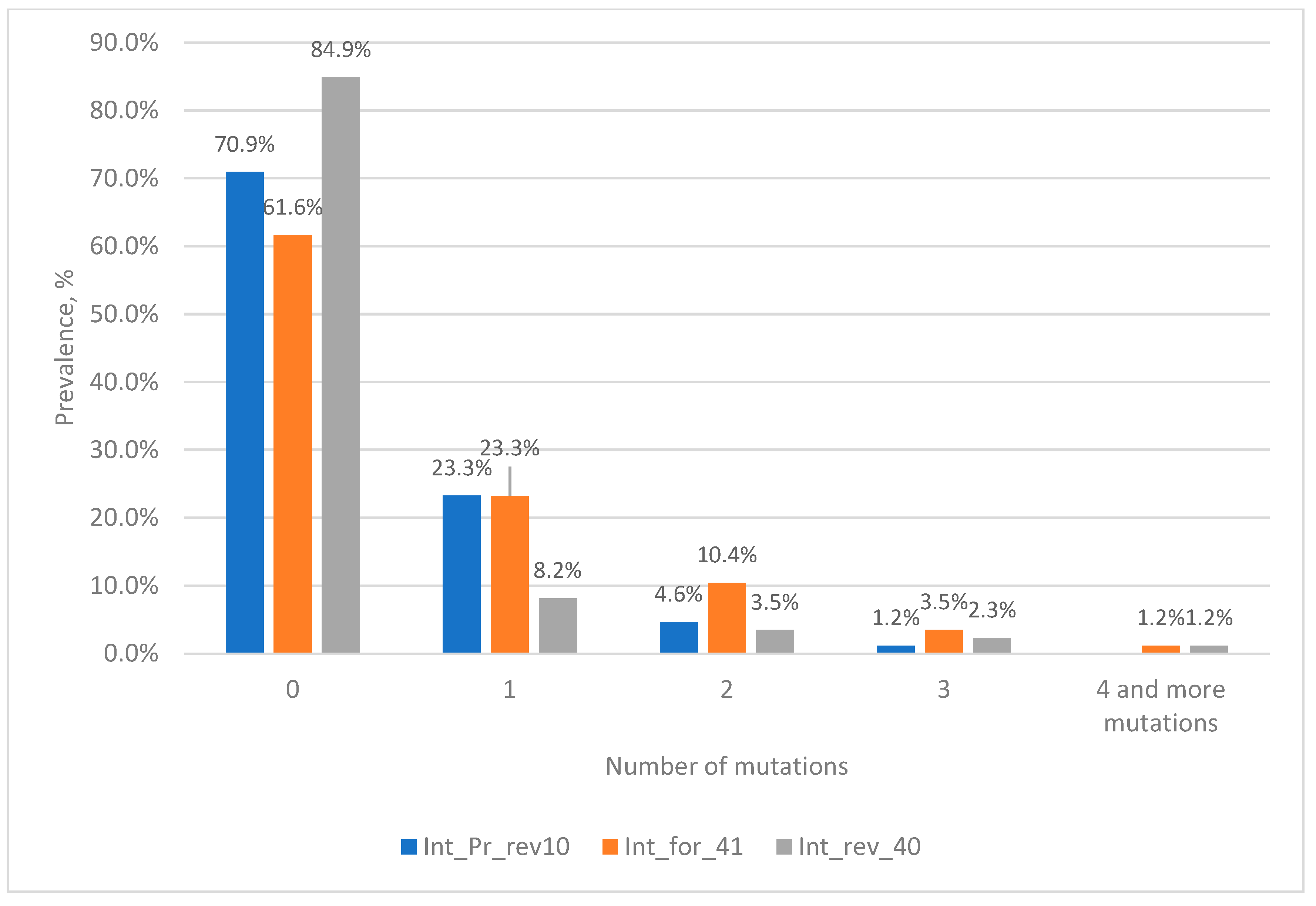 Microorganisms 11 02838 g006
