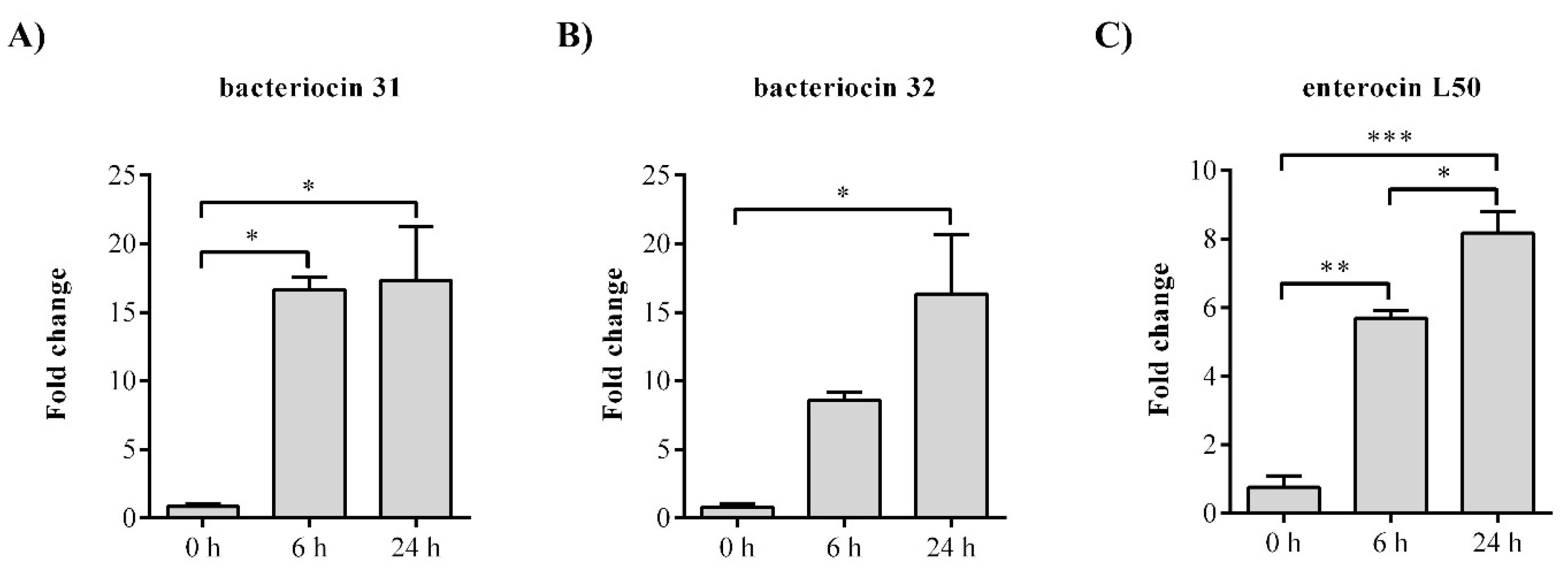 Microorganisms 11 02844 g002