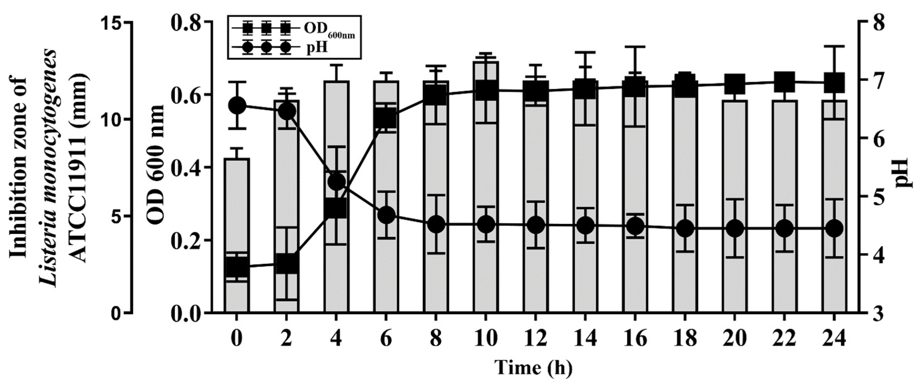 Microorganisms 11 02844 g004