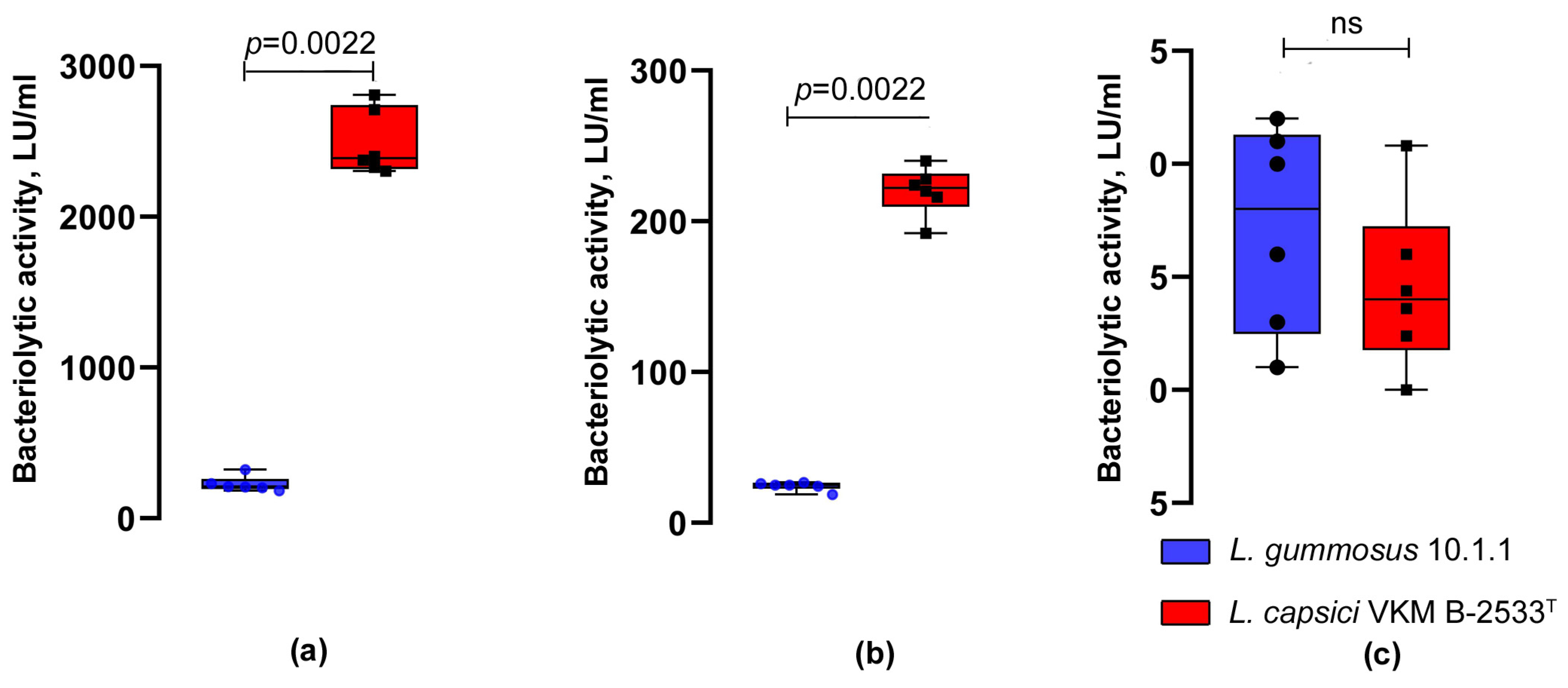 Microorganisms 11 02853 g002