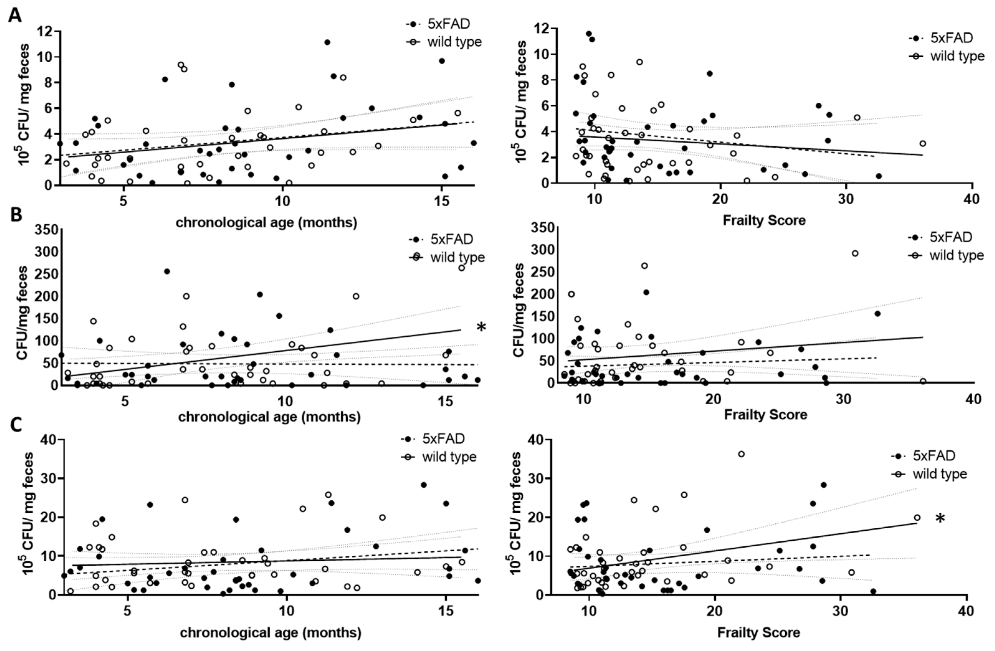 Microorganisms 11 02856 g004