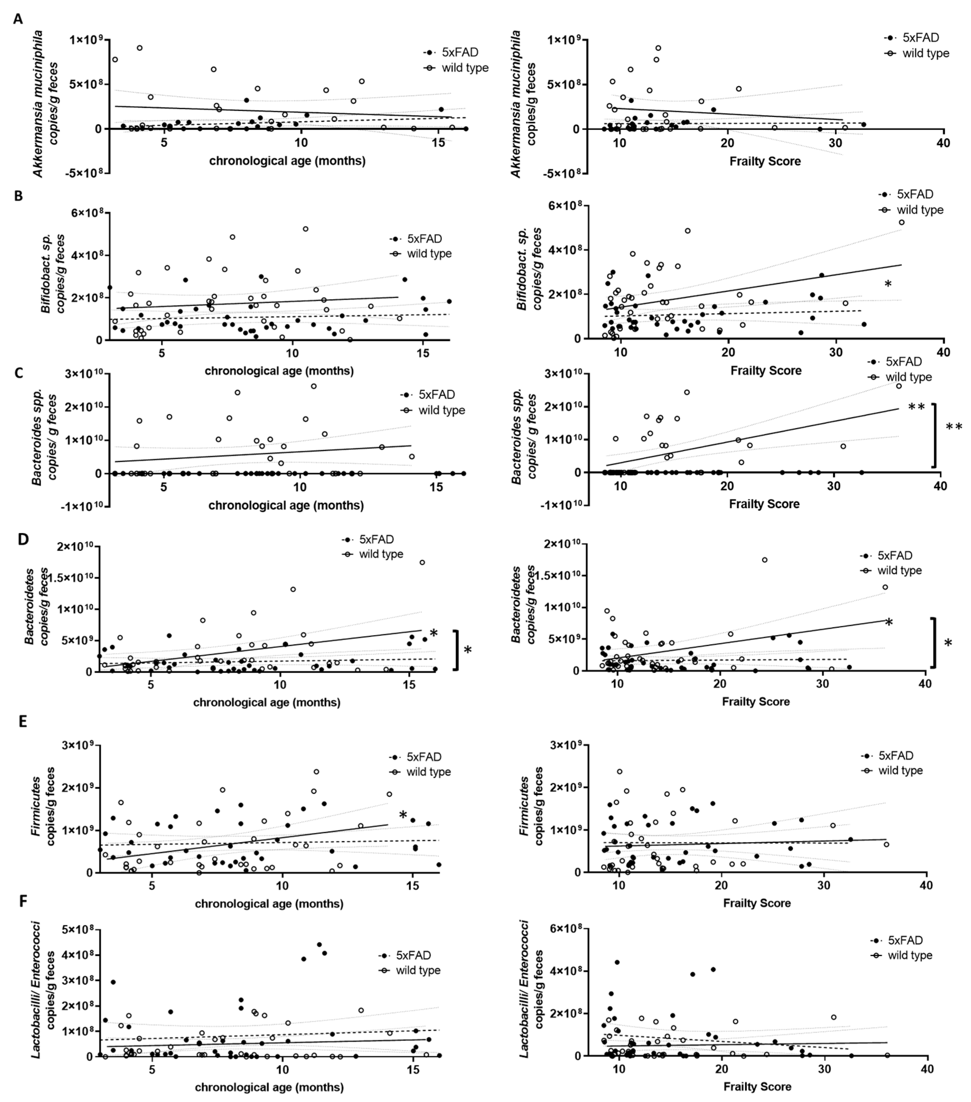 Microorganisms 11 02856 g005