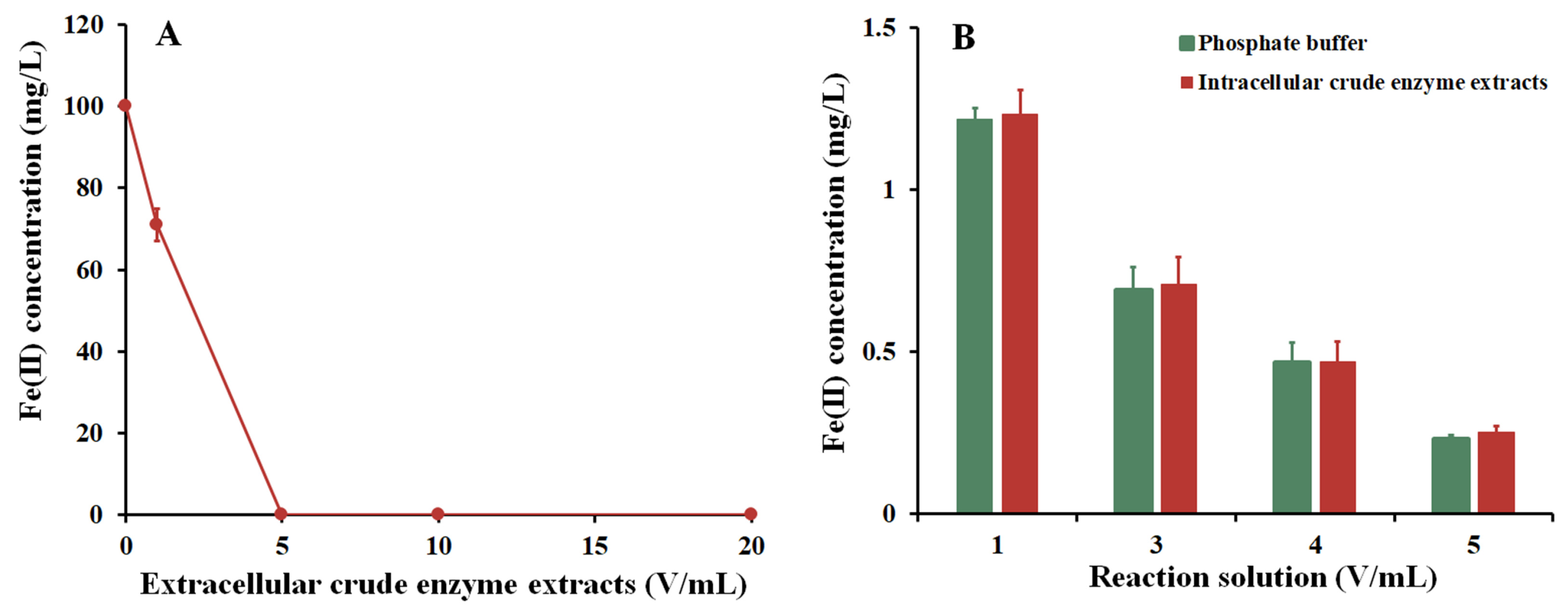 Microorganisms 11 02860 g005
