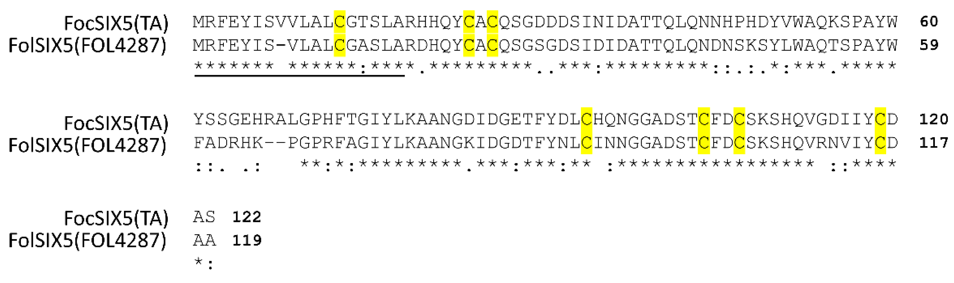 Microorganisms 11 02861 g002
