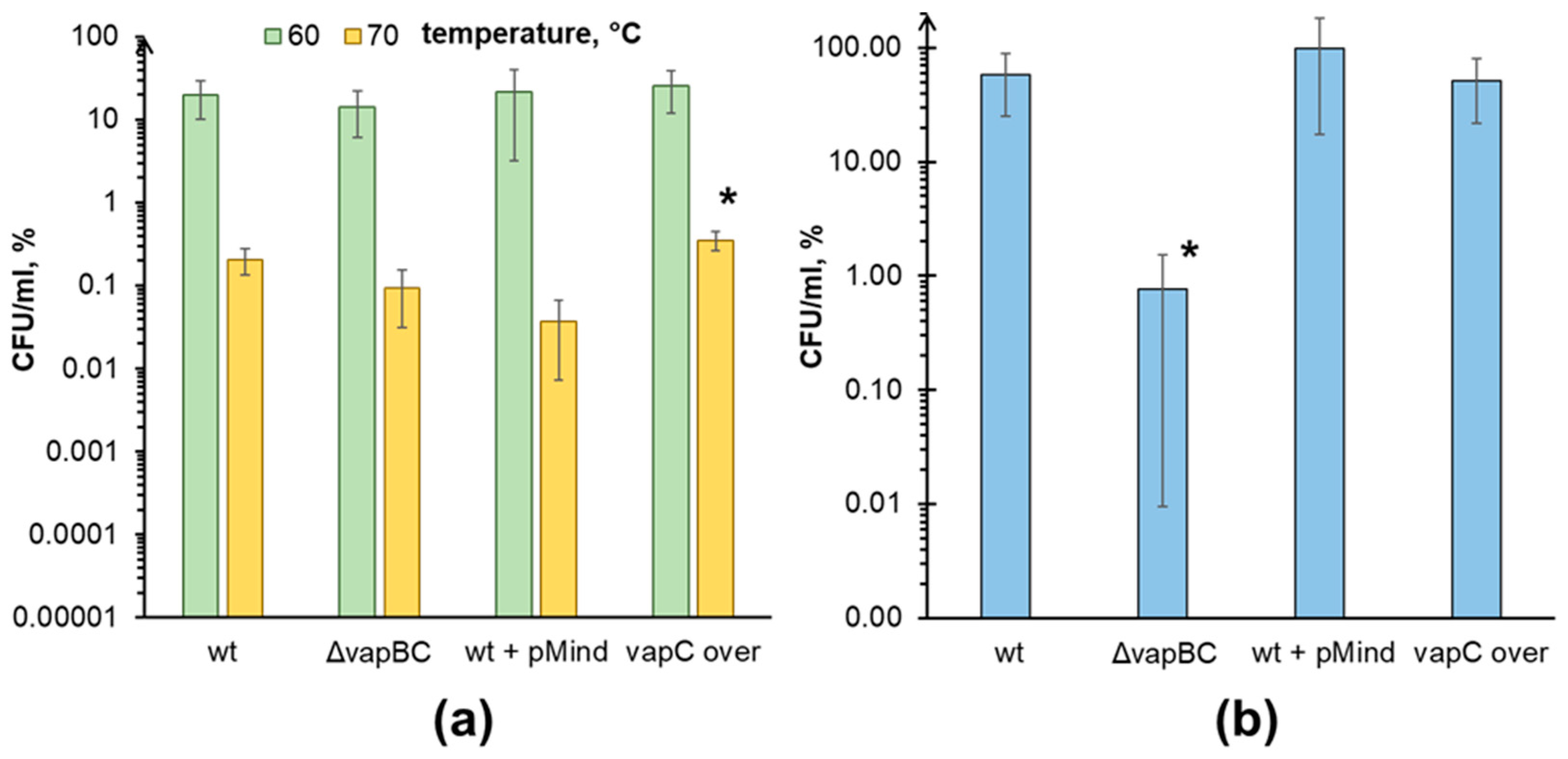 Microorganisms 11 02863 g001 Microorganisms 11 02863 g001